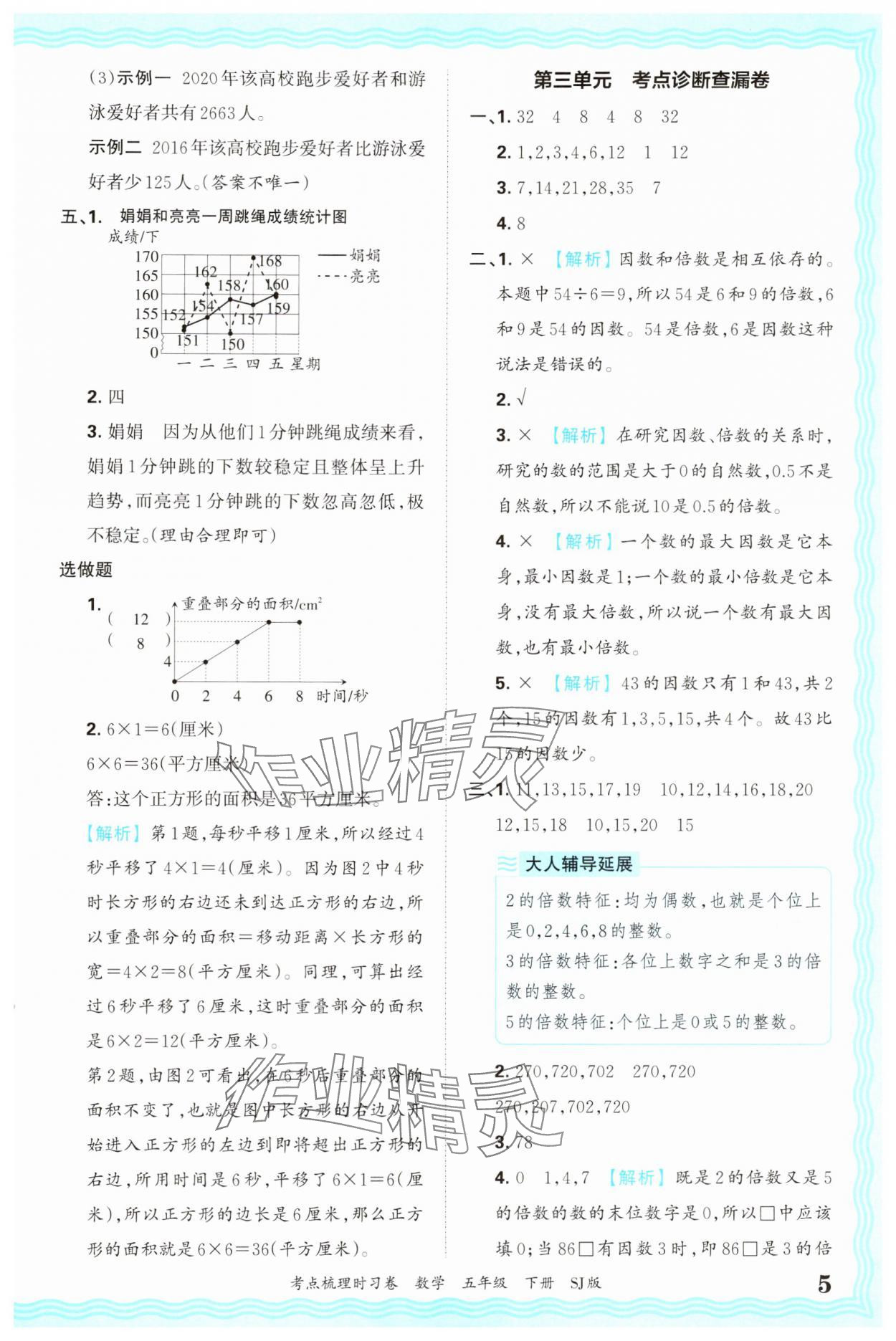 2025年王朝霞考點梳理時習卷五年級數學下冊蘇教版&nbsp;第5頁