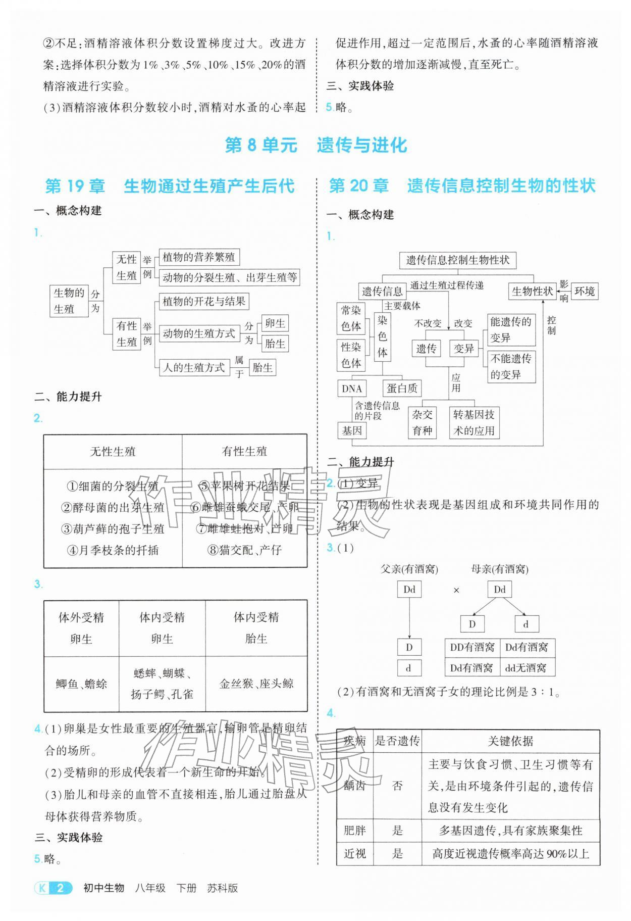 2026年教材课本八年级生物下册苏科版&nbsp;参考答案第2页