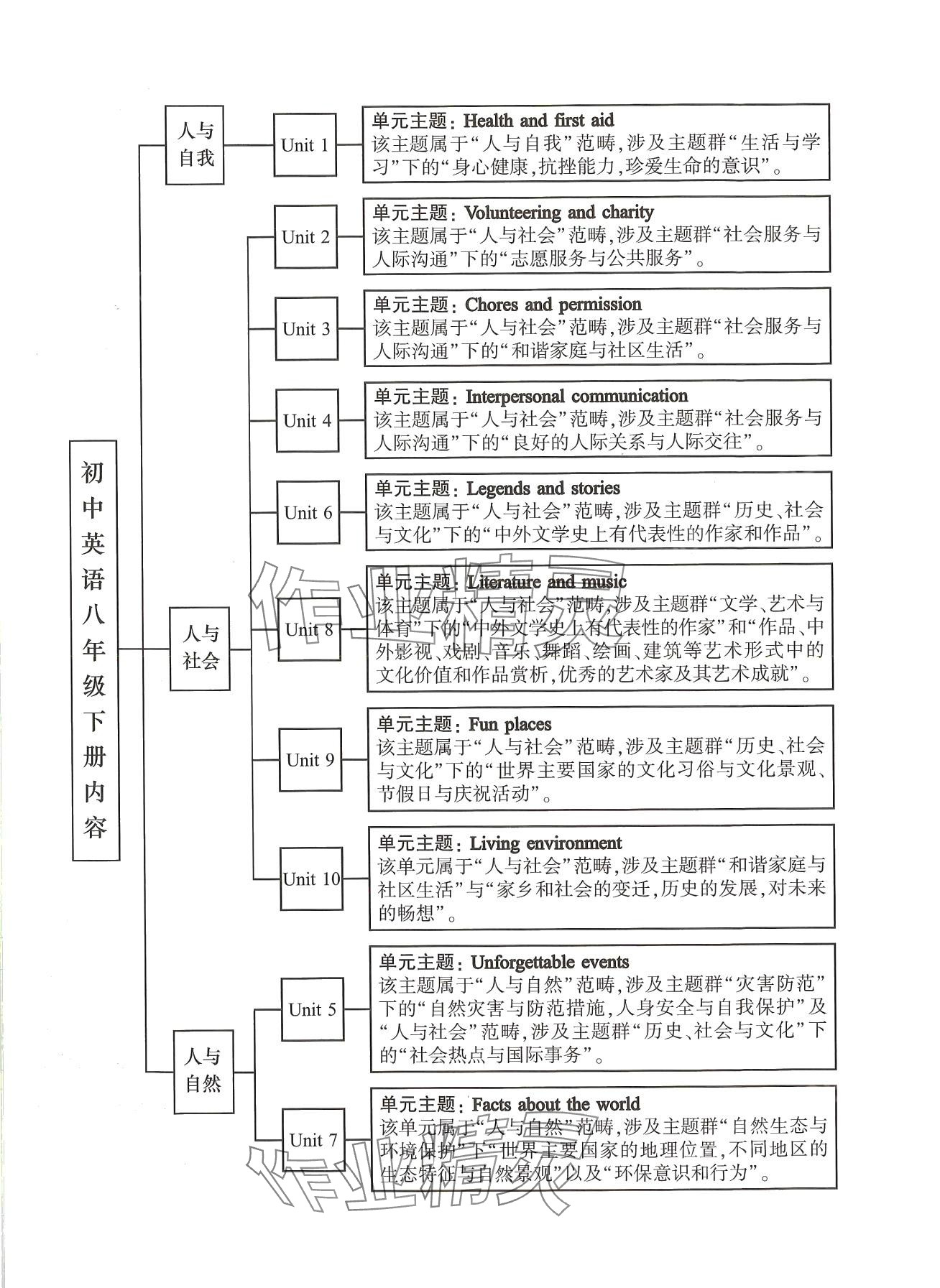 2024年新視覺八年級英語下冊人教版 第1頁