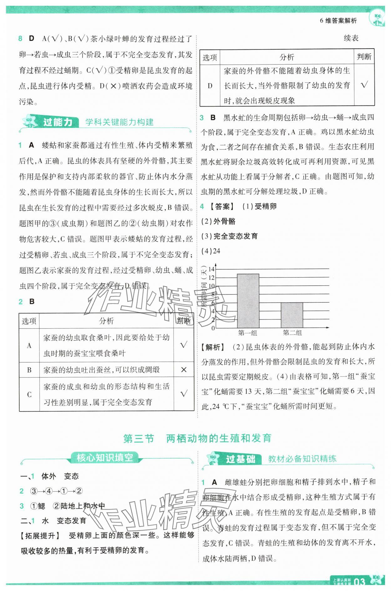 2025年一遍过八年级生物下册人教版 参考答案第3页