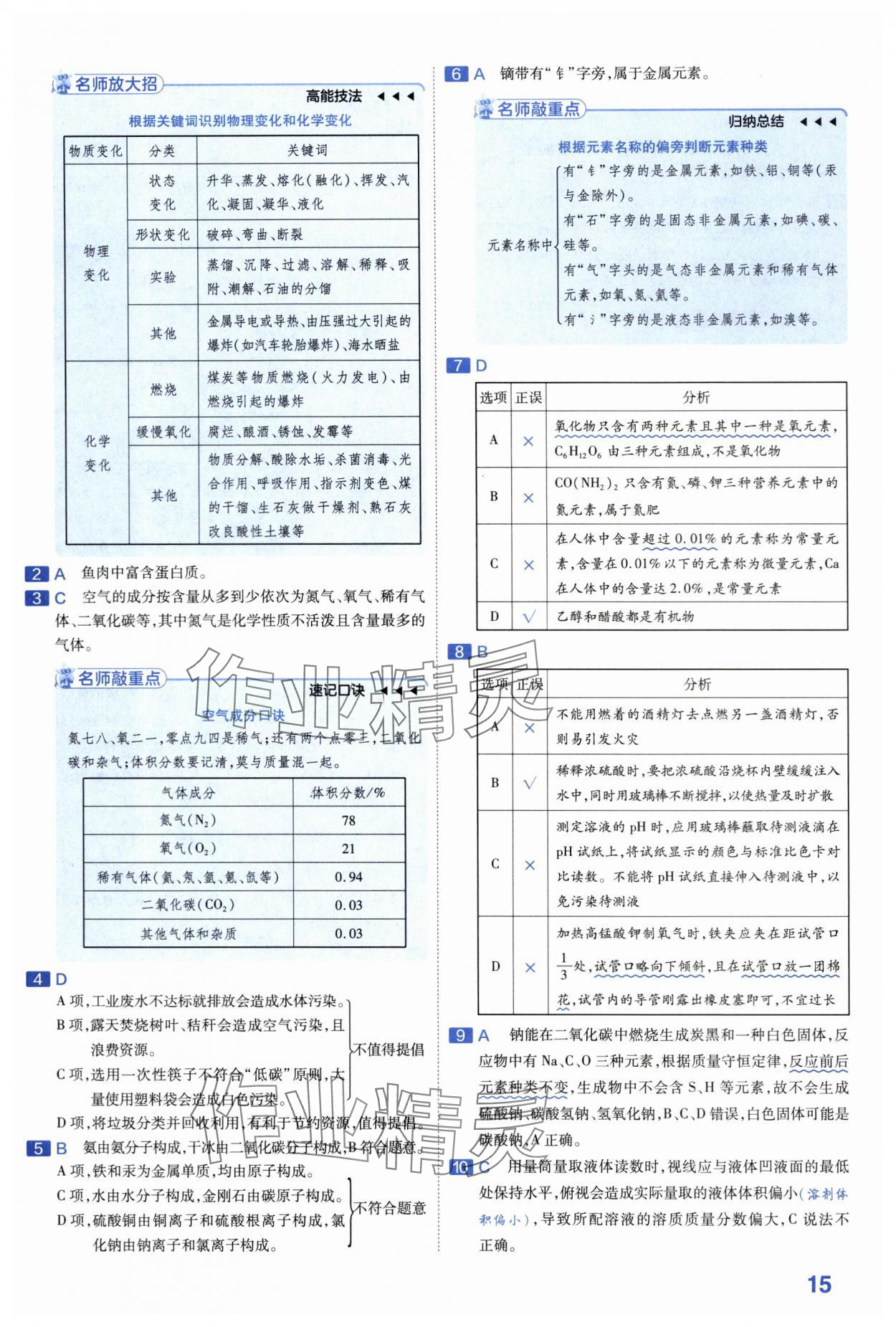 2024年金考卷45套匯編化學(xué)河南專版 第15頁