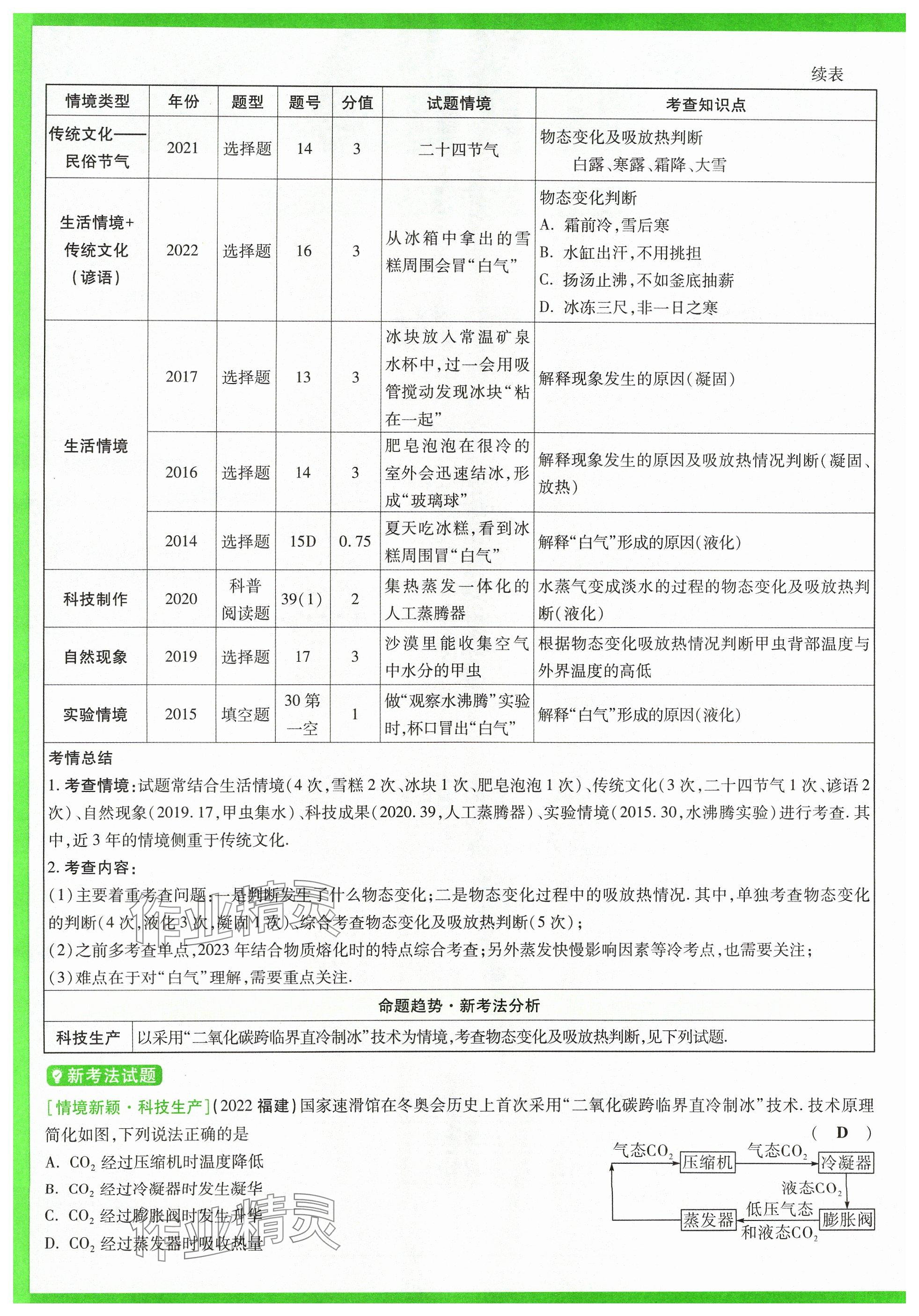 2024年万唯中考试题研究物理山西专版 参考答案第26页