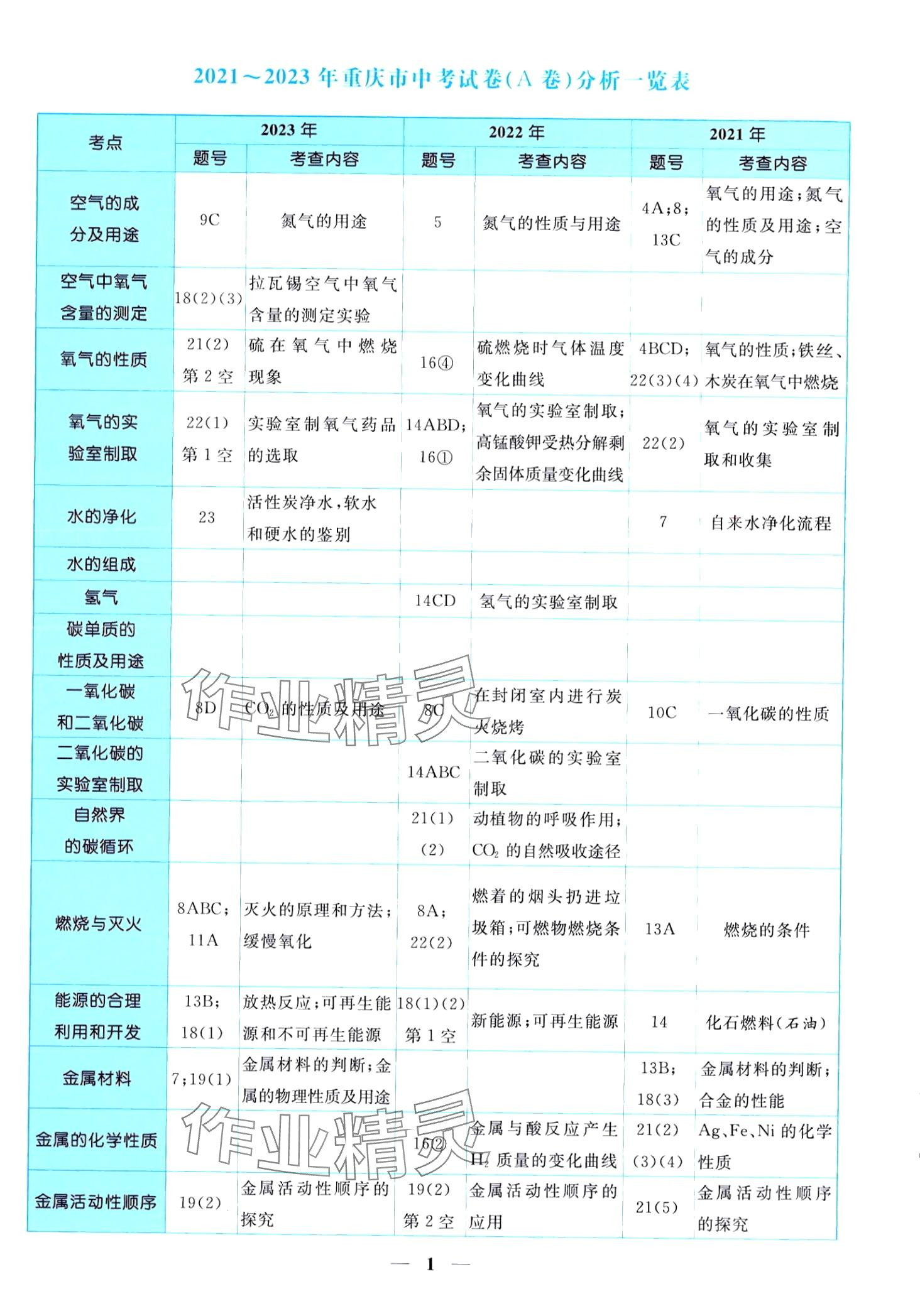 2024年中考金卷中考試題精編化學(xué)重慶專(zhuān)版 第5頁(yè)