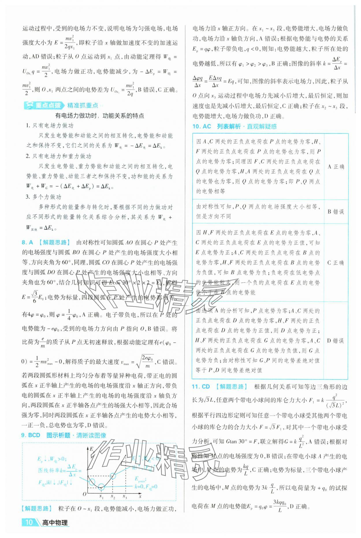 2025年金考卷名师名题单元双测卷高中物理必修第三册人教版 第10页