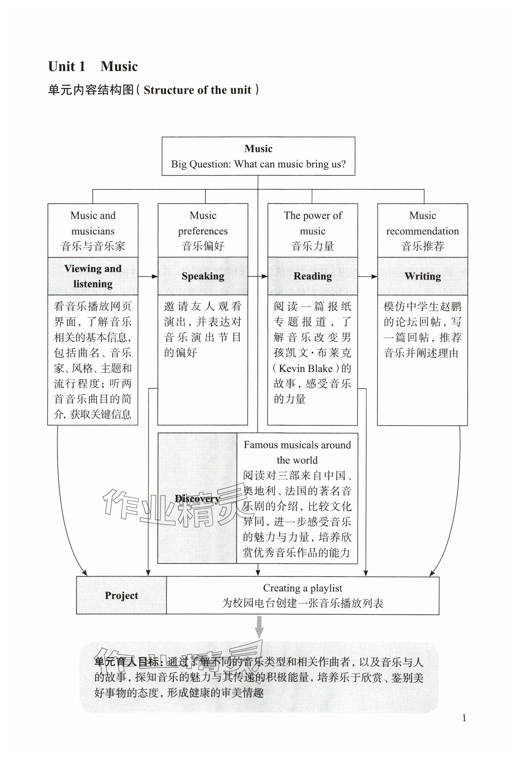2025年教材課本七年級(jí)英語下冊(cè)滬教版五四制 參考答案第3頁