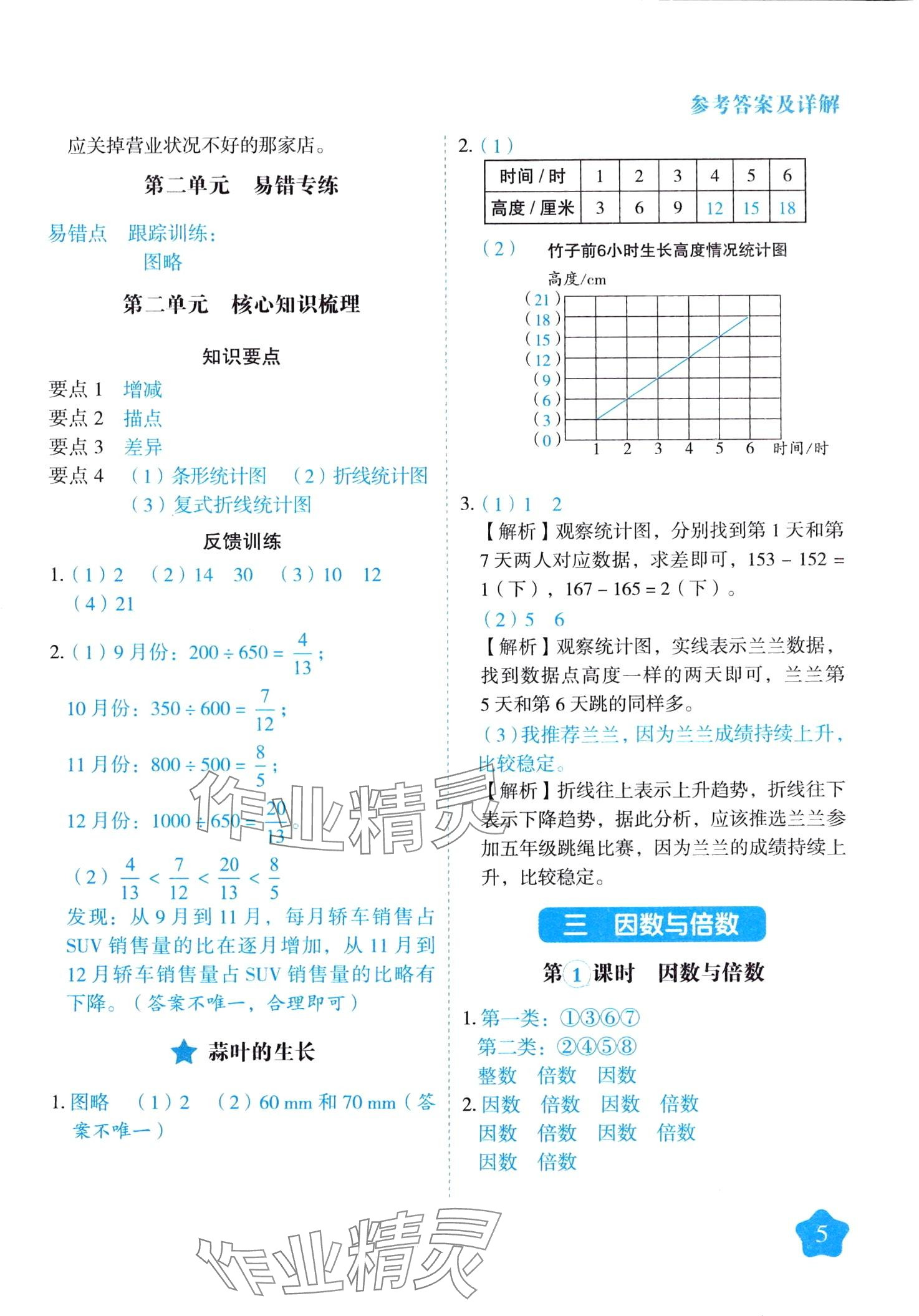 2024年黃岡隨堂練五年級(jí)數(shù)學(xué)下冊(cè)蘇教版 第5頁(yè)