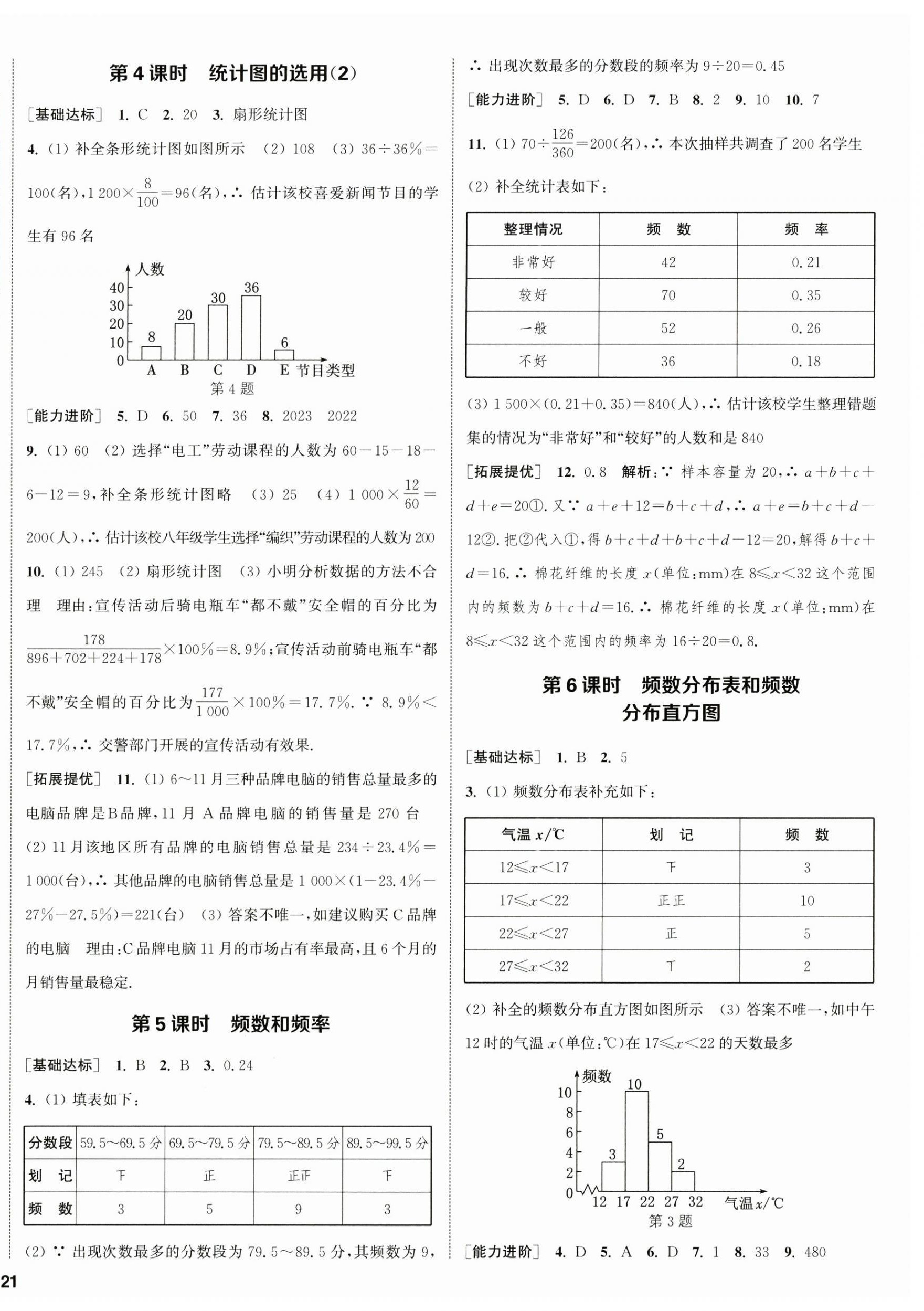 2025年金鑰匙提優(yōu)訓(xùn)練課課練八年級(jí)數(shù)學(xué)下冊(cè)蘇科版徐州專版 第2頁(yè)