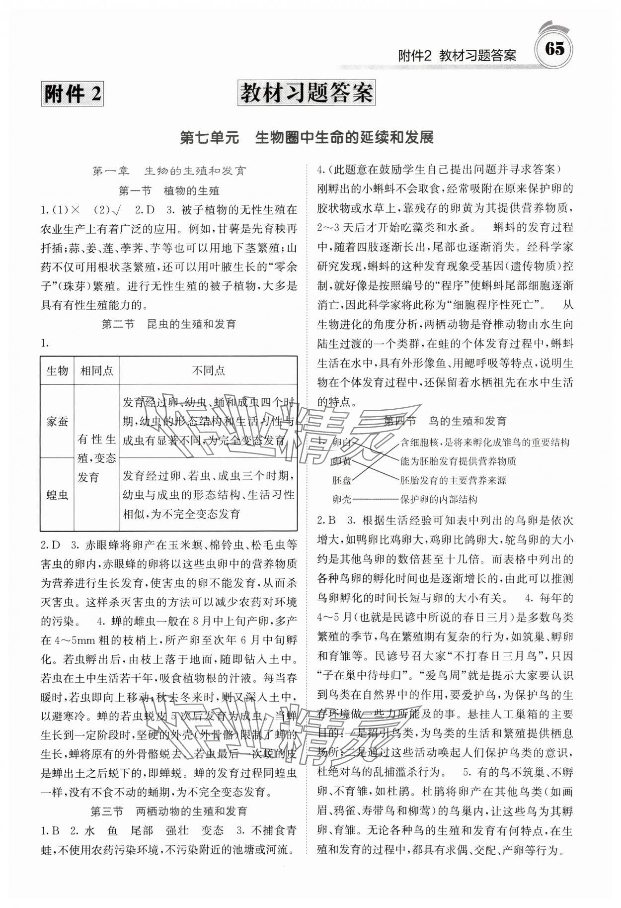 2025年天下通課時(shí)作業(yè)本八年級(jí)生物下冊(cè)人教版 參考答案第1頁(yè)