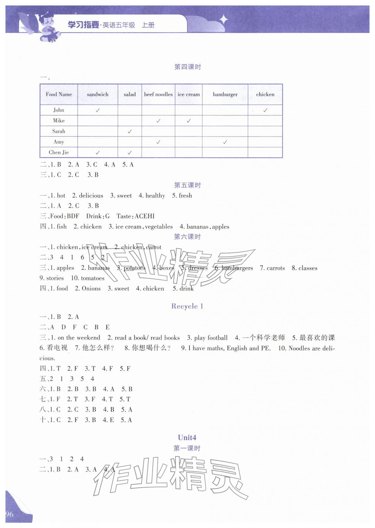 2025年學(xué)習(xí)指要五年級英語上冊人教版 第3頁
