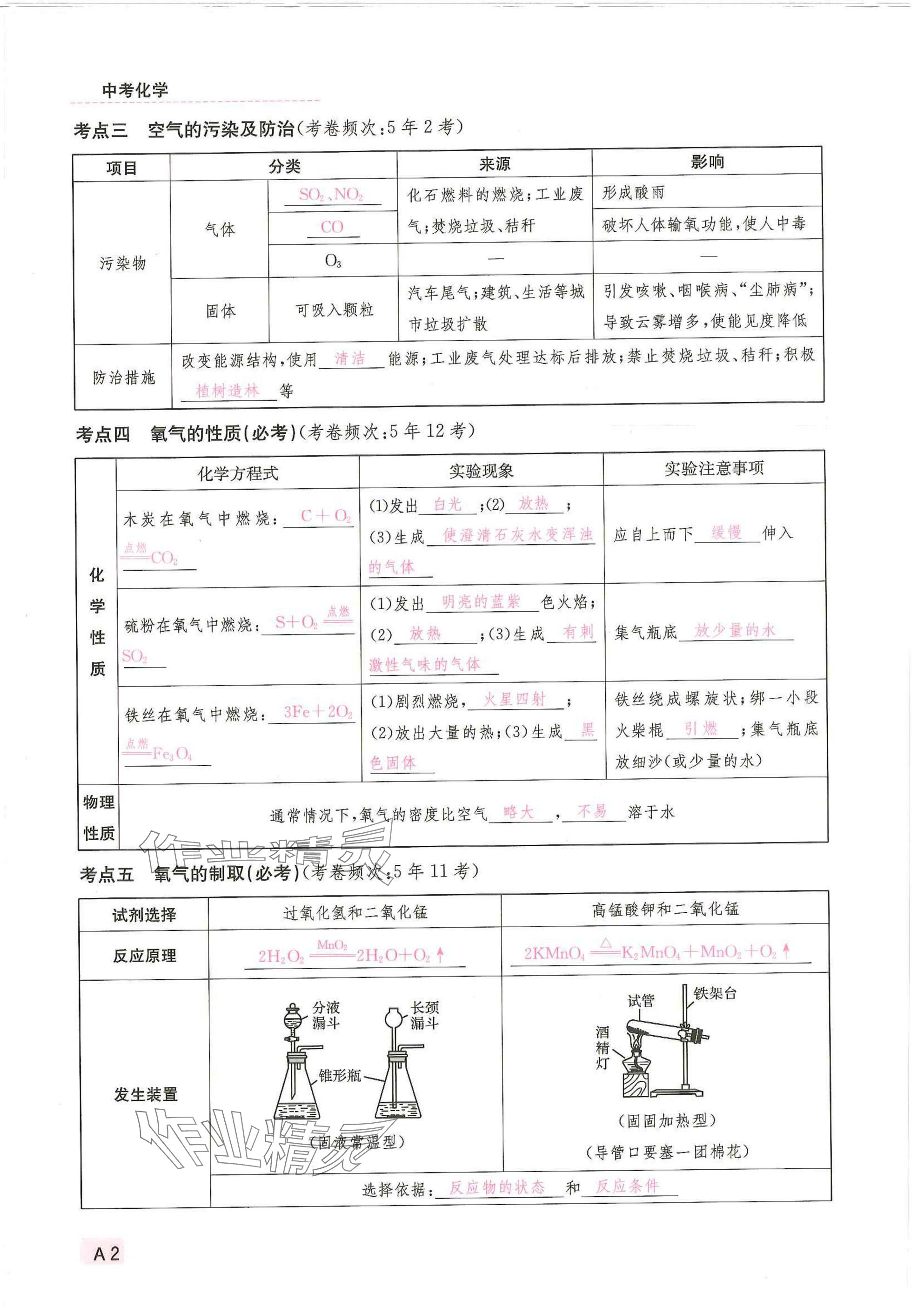2025年一品中考化學(xué)武漢專版 參考答案第2頁