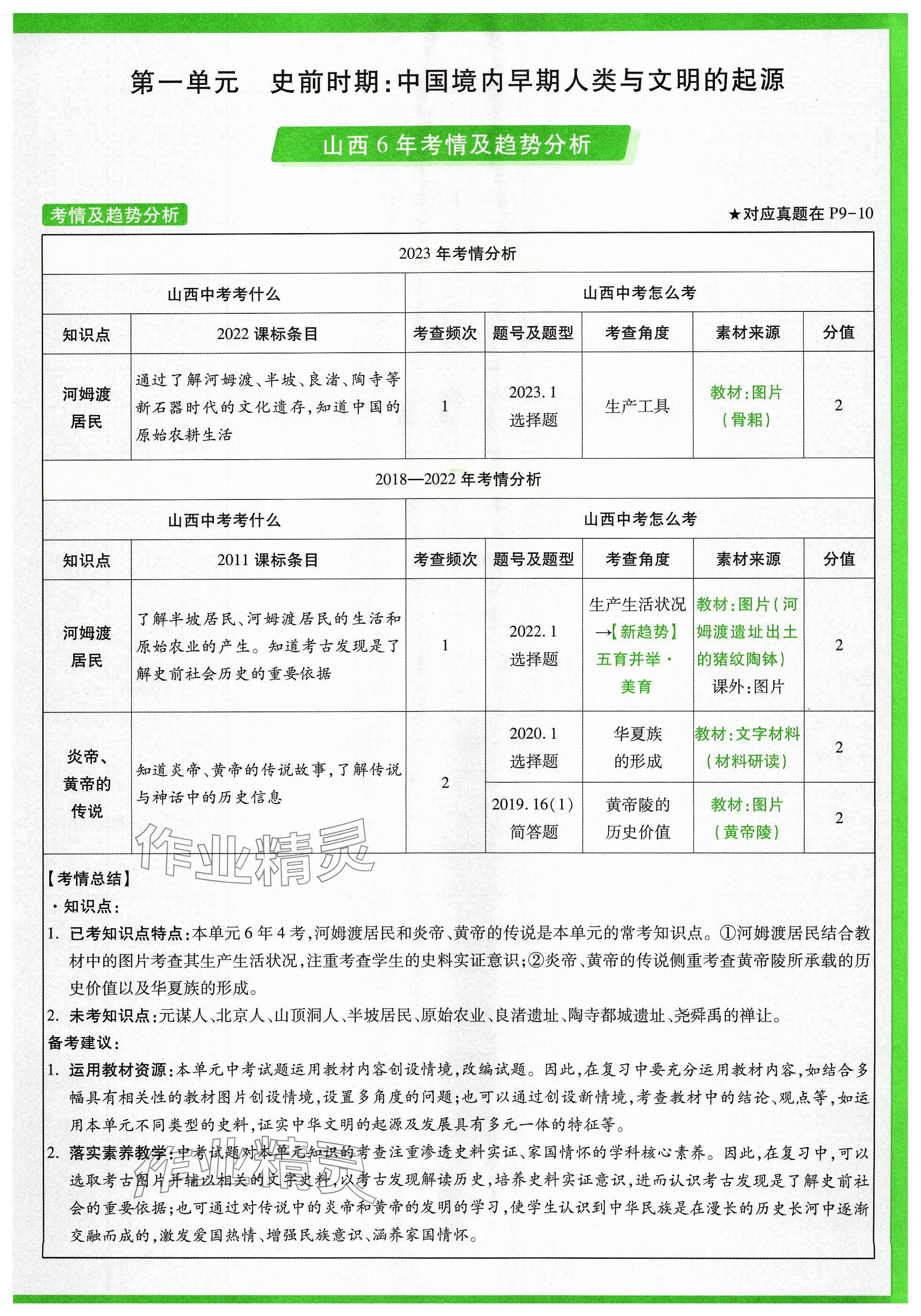 2024年萬唯中考試題研究歷史山西專版 參考答案第3頁