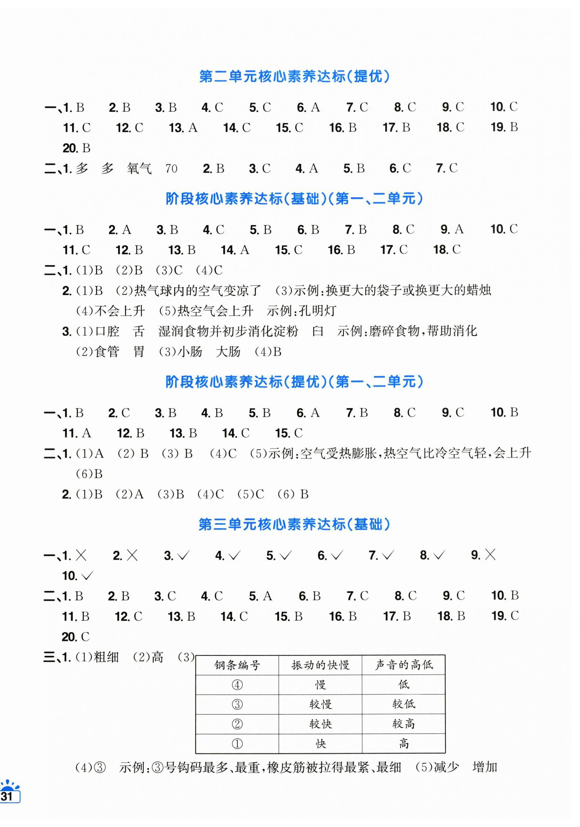 2026年阳光同学一线名师全优好卷四年级科学上册教科版&nbsp;第2页
