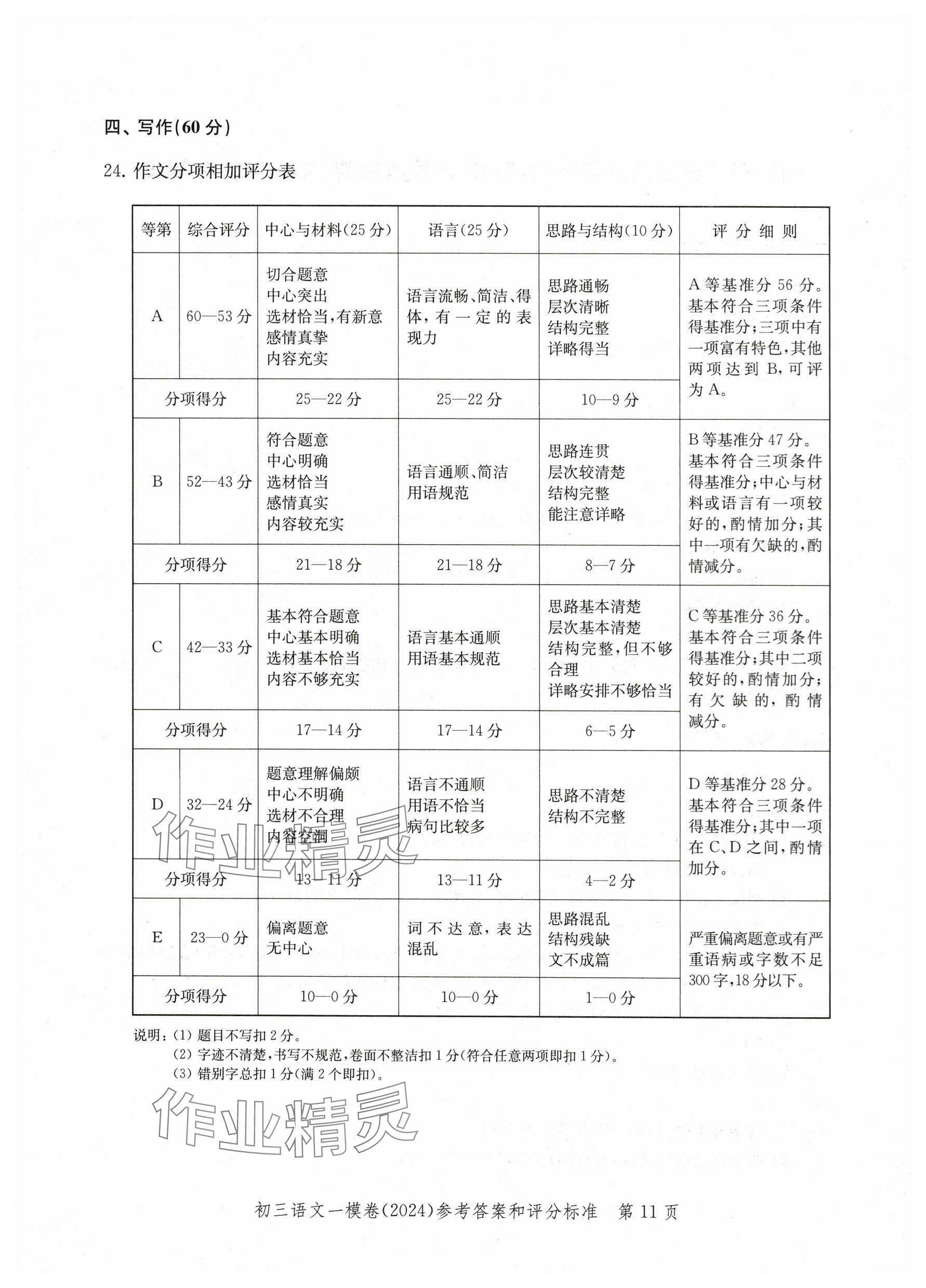 2024年文化課強化訓練語文 參考答案第11頁