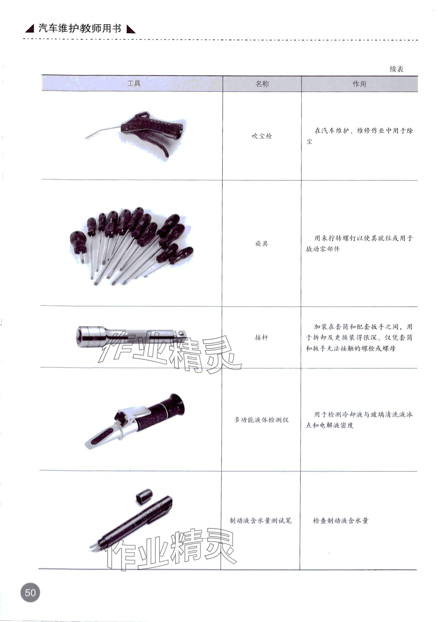 2024年汽车维护&nbsp;第50页
