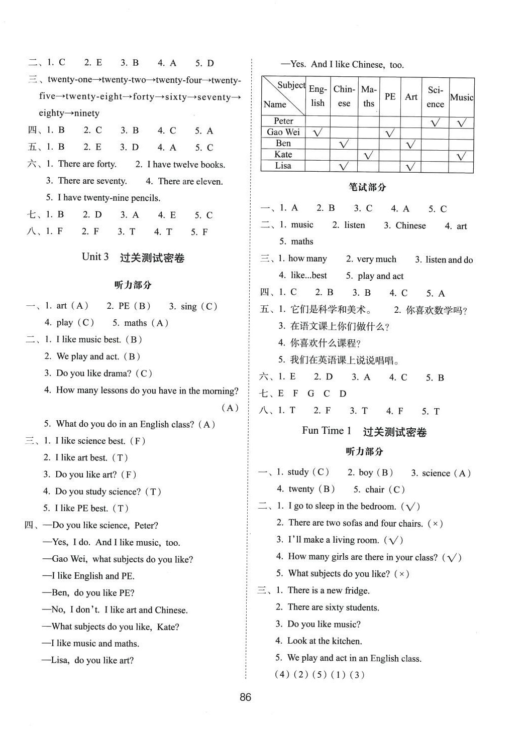 2024年期末沖刺100分完全試卷四年級(jí)英語(yǔ)下冊(cè)人教精通版 參考答案第2頁(yè)