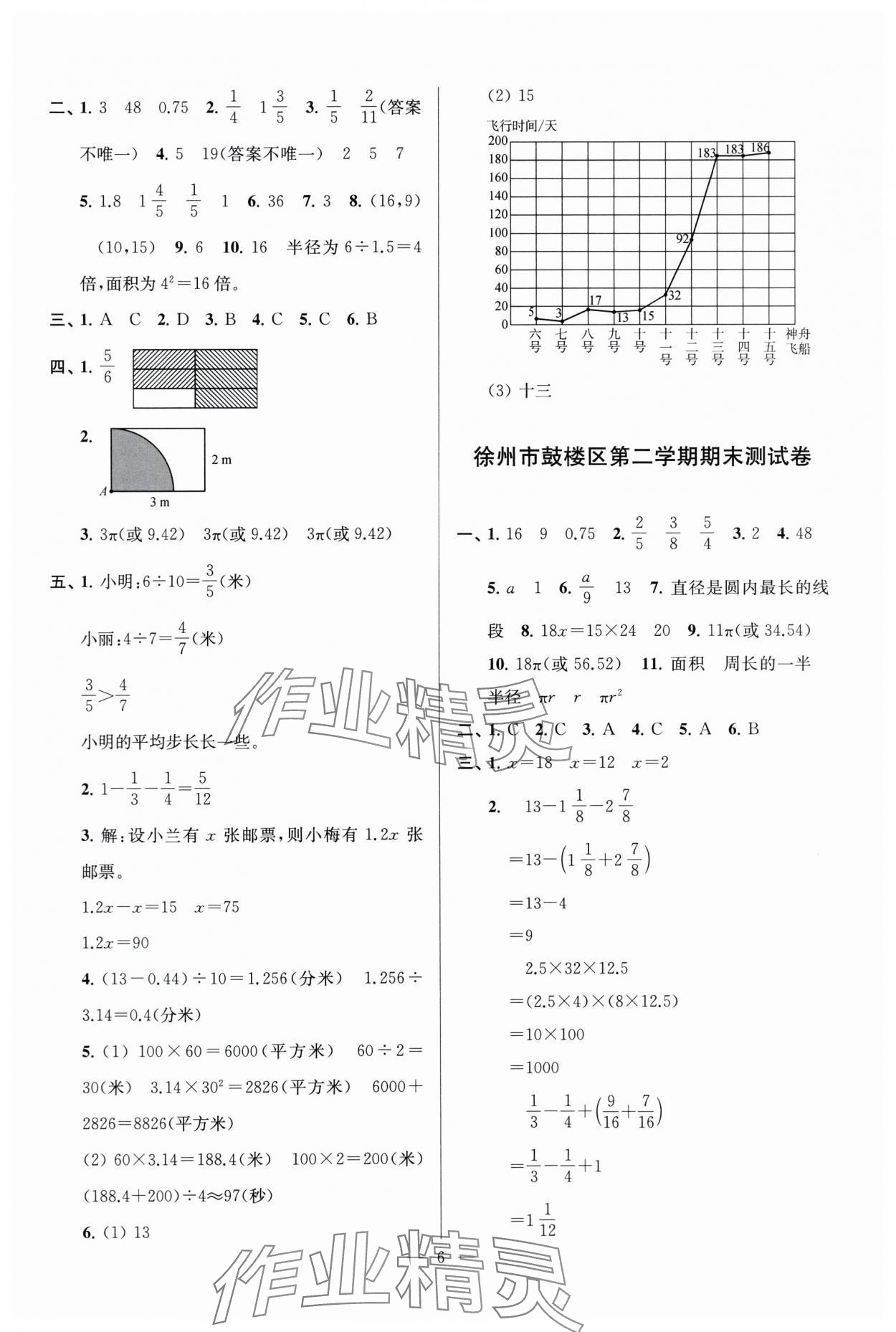 2025年超能學典各地期末試卷精選五年級數(shù)學下冊蘇教版 參考答案第6頁