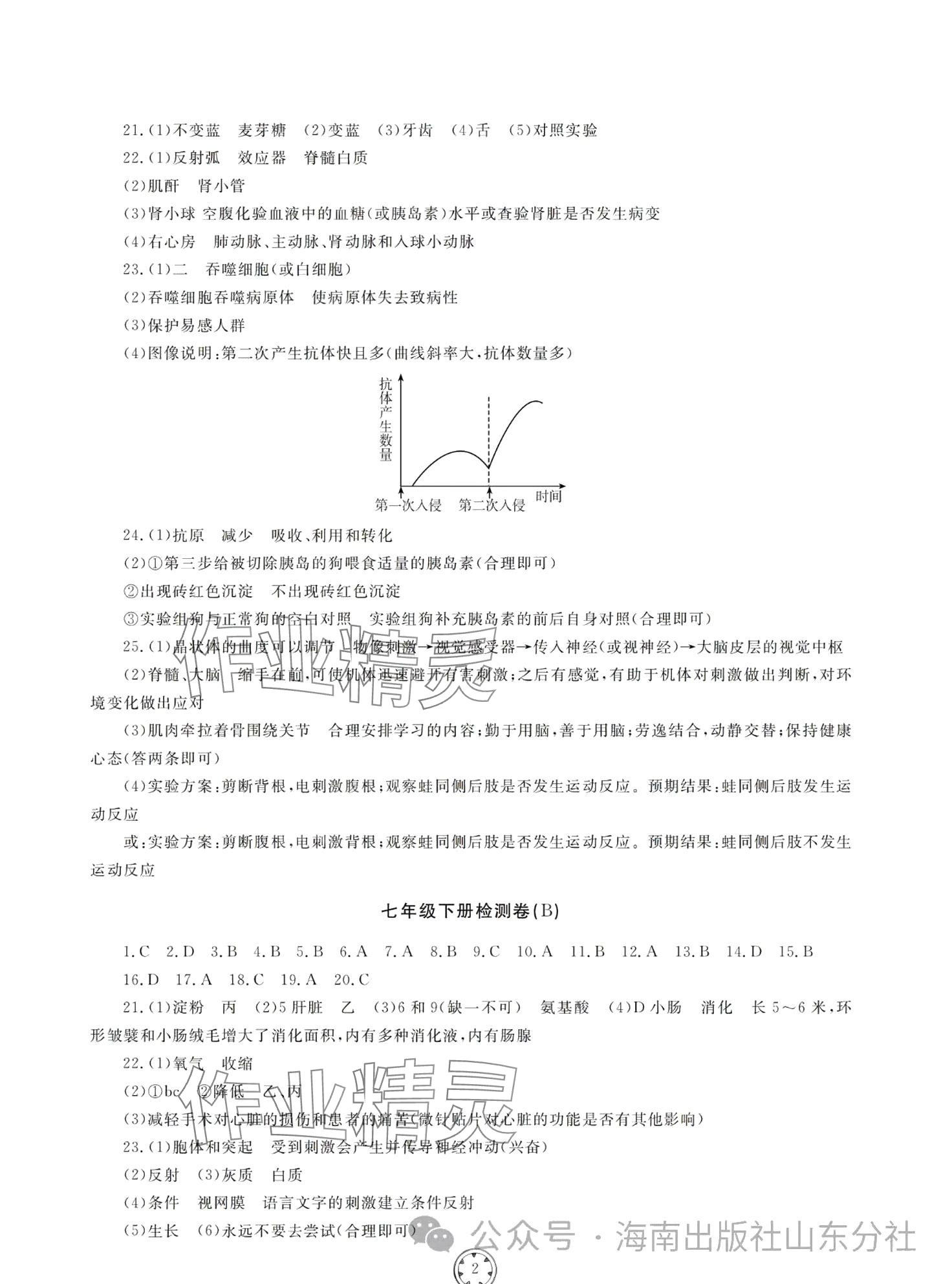 2024年同步練習(xí)冊分層檢測卷生物 第2頁