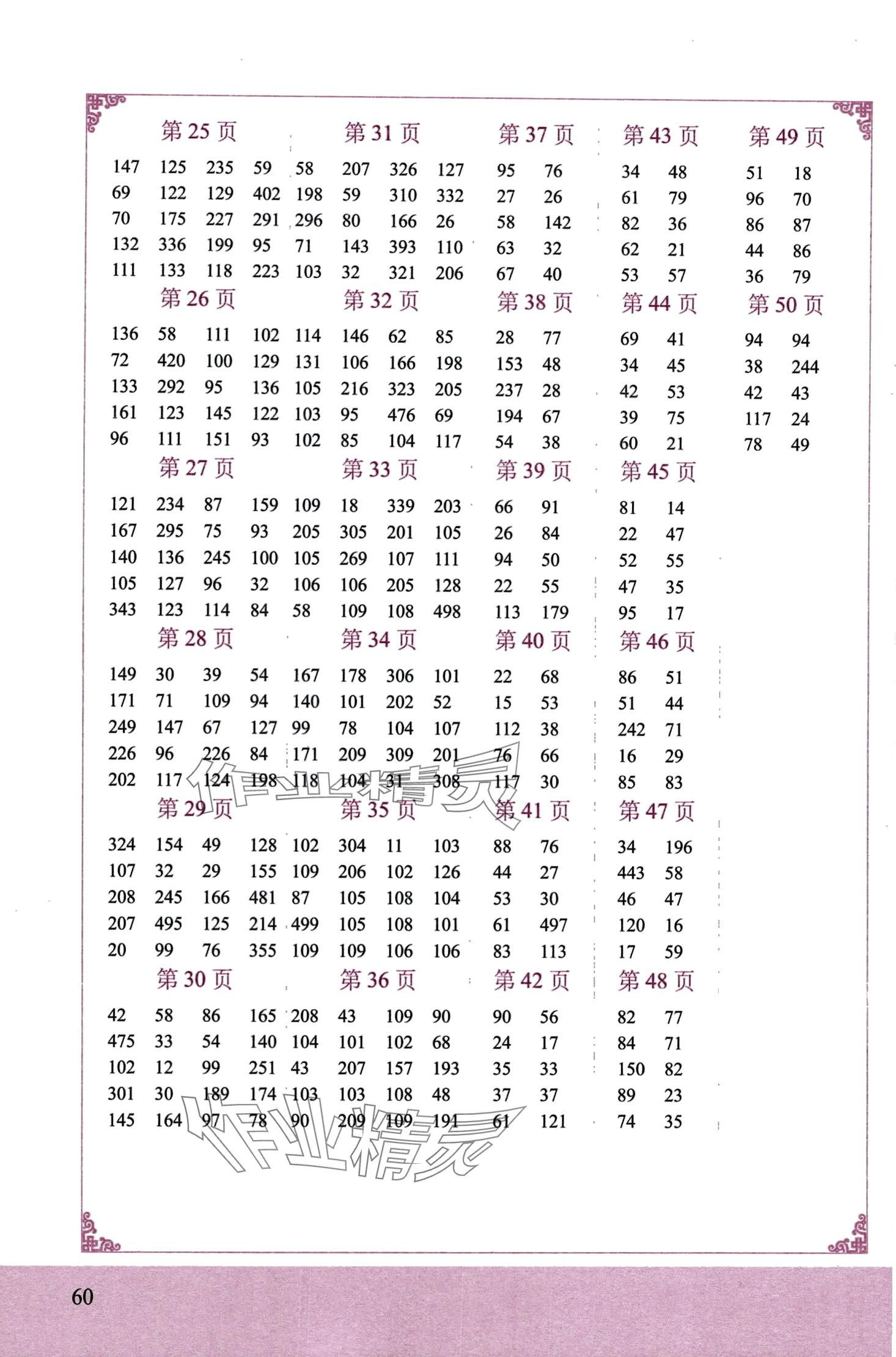 2024年小学数学专项训练本除法竖式计算 第2页