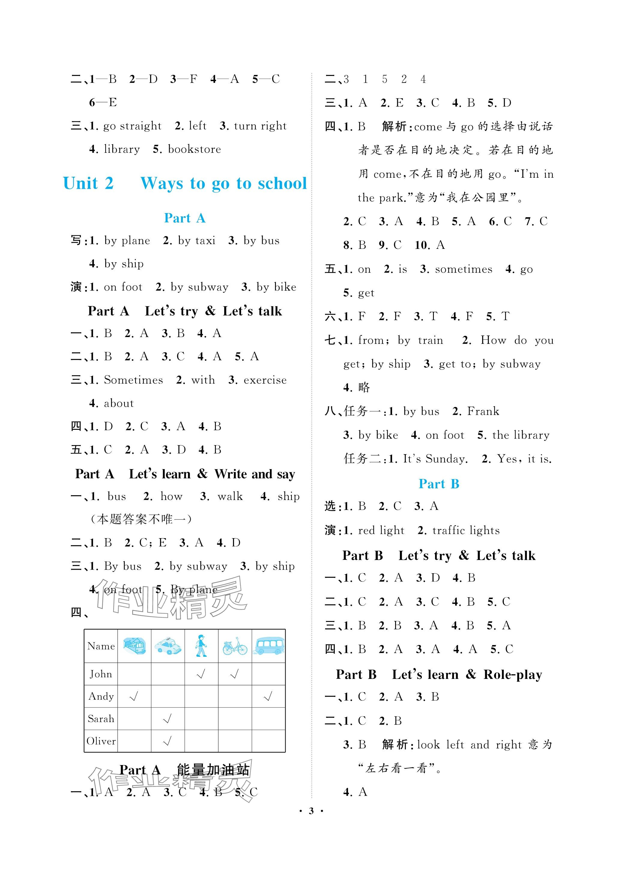 2023年新課程學(xué)習(xí)指導(dǎo)海南出版社六年級(jí)英語(yǔ)上冊(cè)人教版 參考答案第3頁(yè)