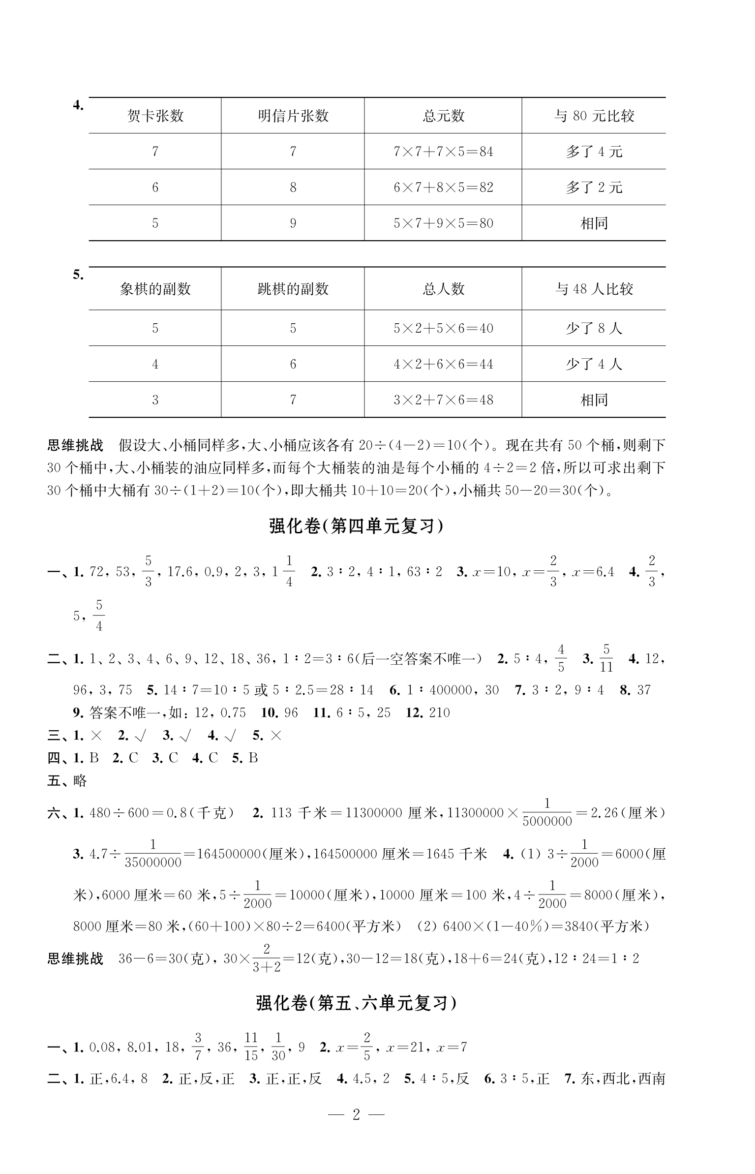 2024年强化拓展卷六年级数学下册苏教版提升版 参考答案第2页