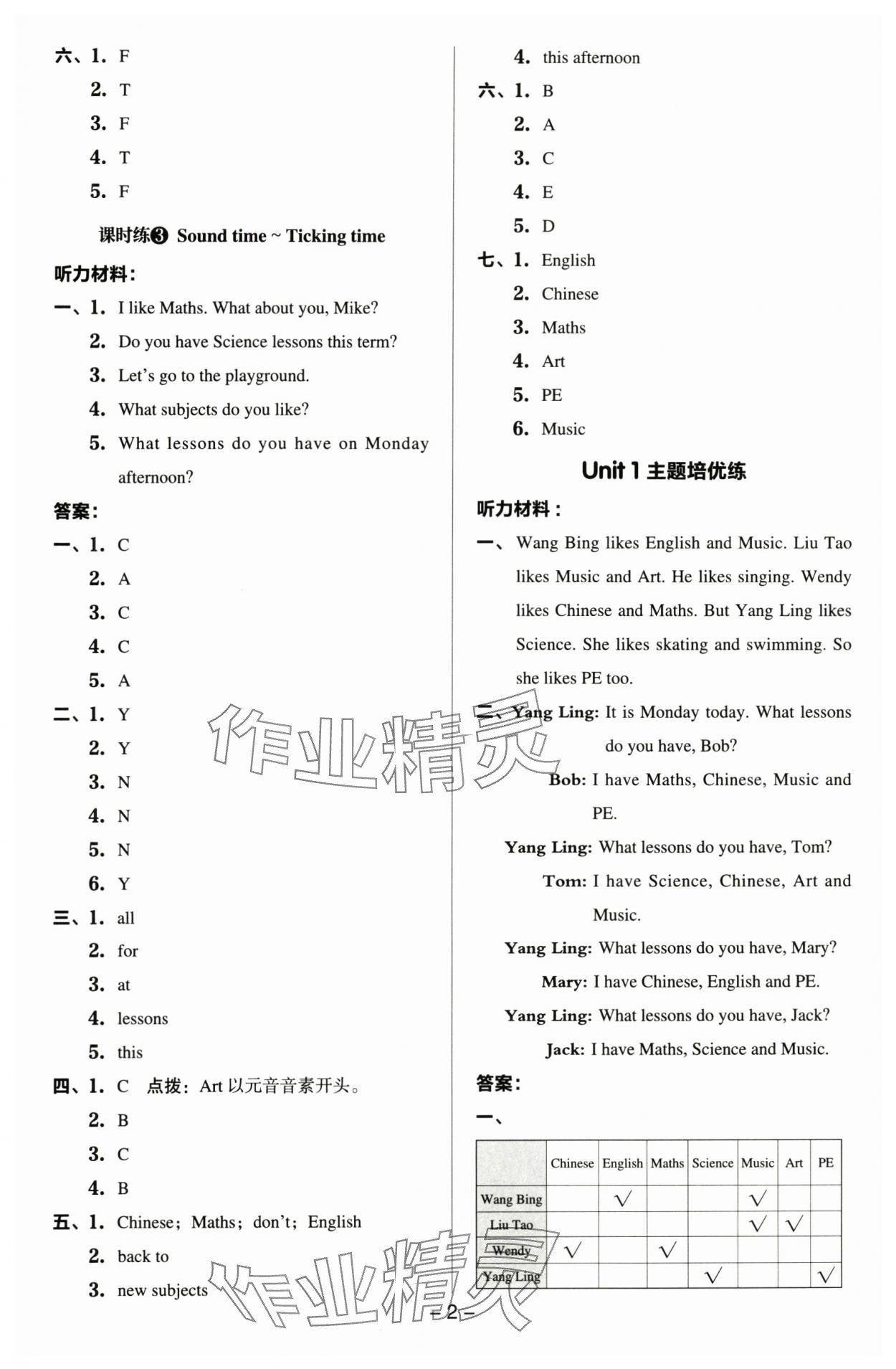 2024年綜合應用創(chuàng)新題典中點四年級英語下冊譯林版 參考答案第2頁