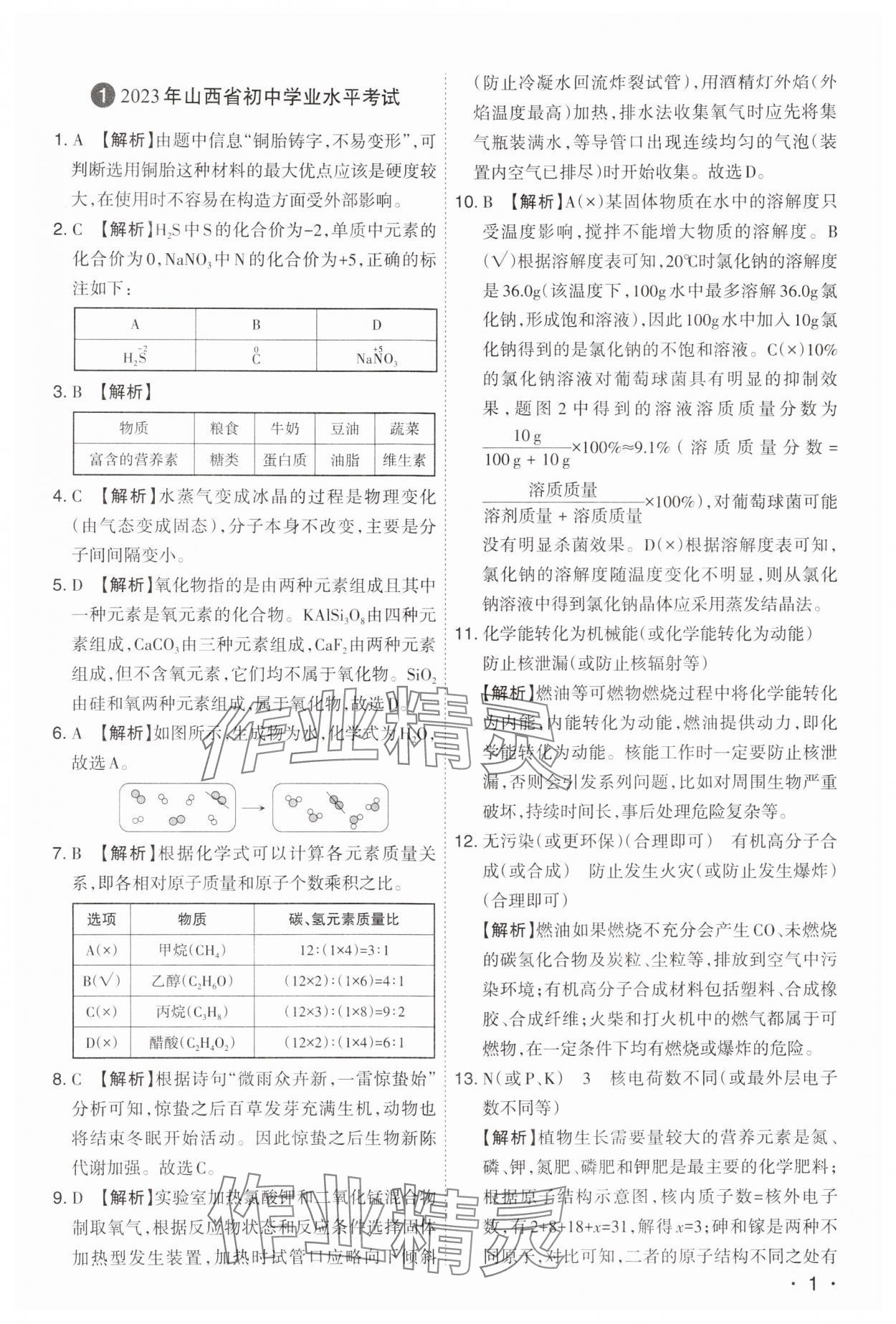 2024年开路先锋试题精选化学山西专版 第1页