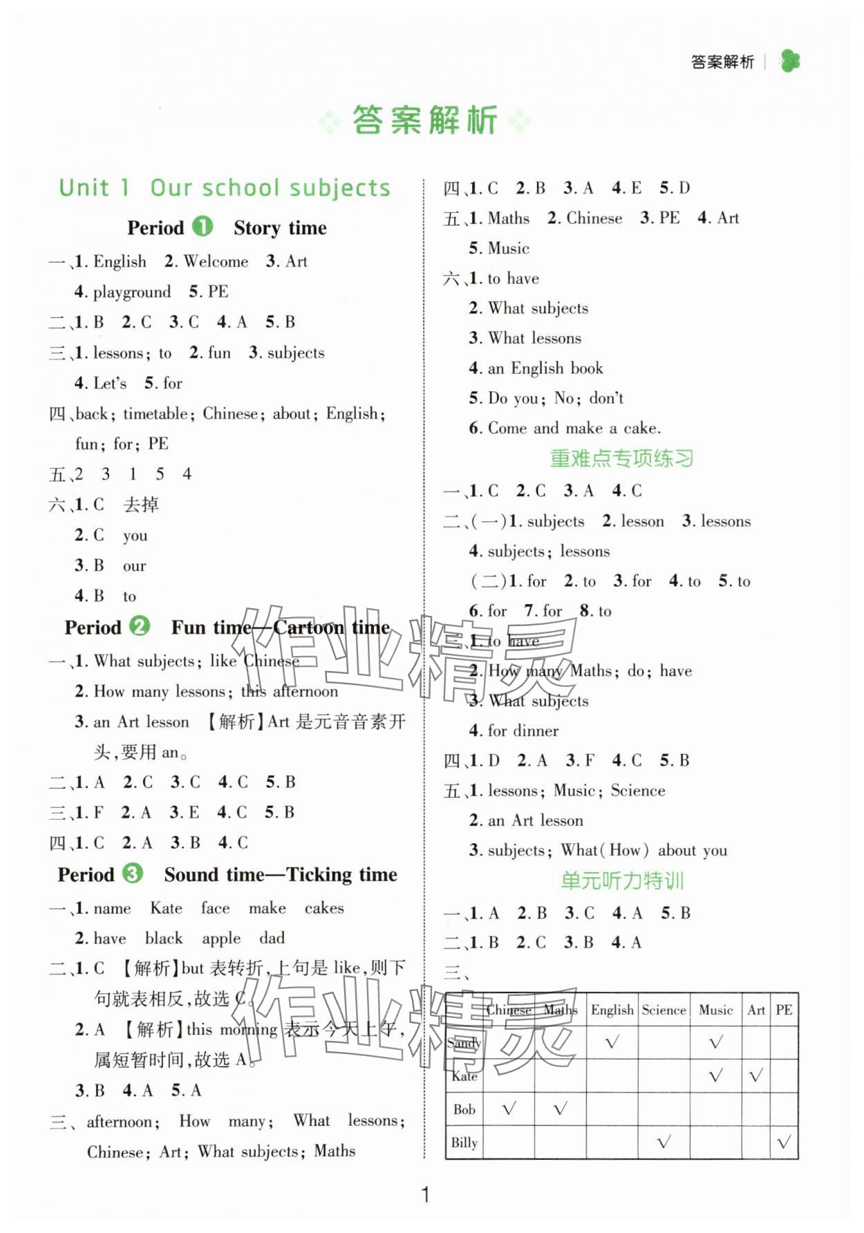 2025年細(xì)解巧練四年級英語下冊譯林版 第1頁