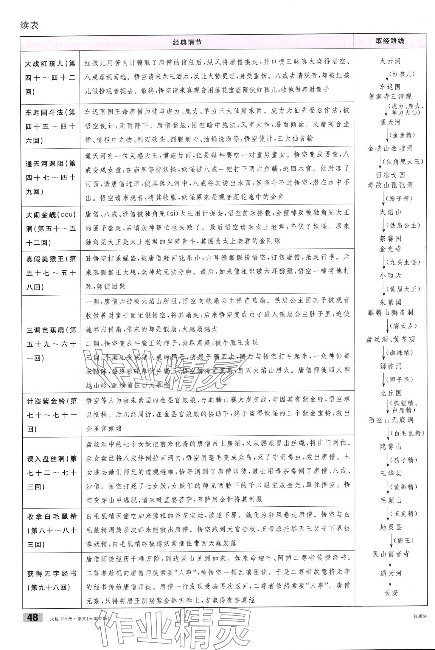 2024年火線100天語文中考云南專版 第48頁