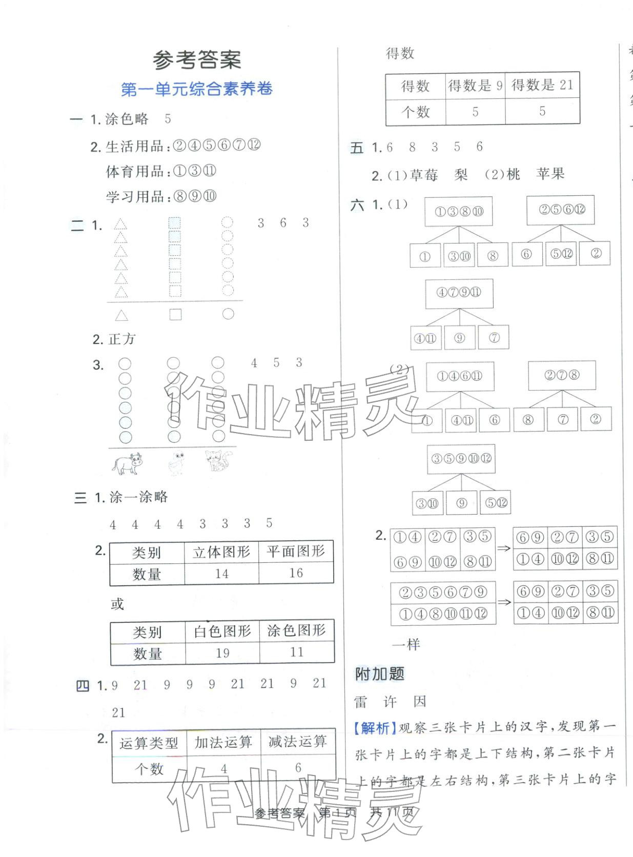 2025年非常好卷二年级数学上册人教版 参考答案第1页