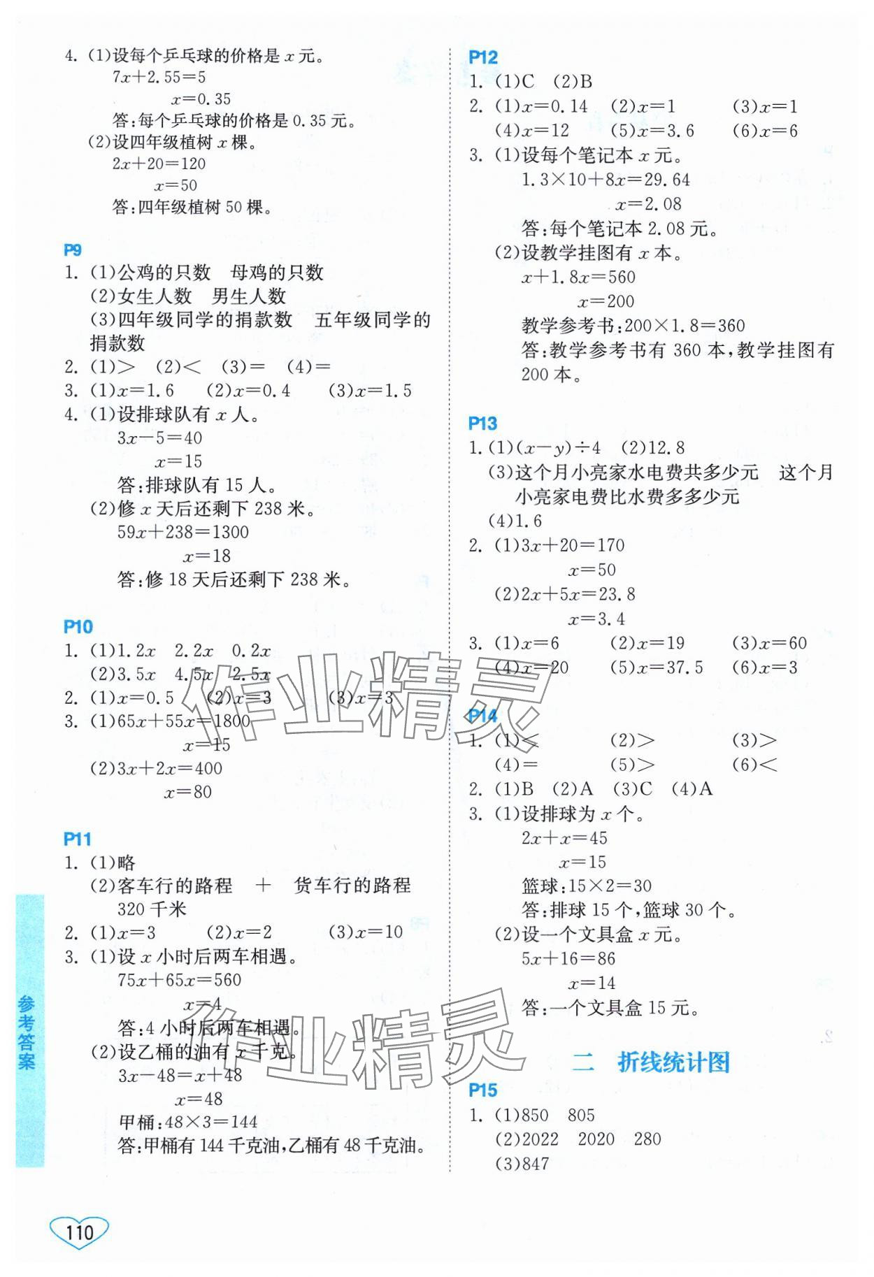 2024年小学数学口算心算速算江苏凤凰美术出版社五年级下册苏教版 第2页