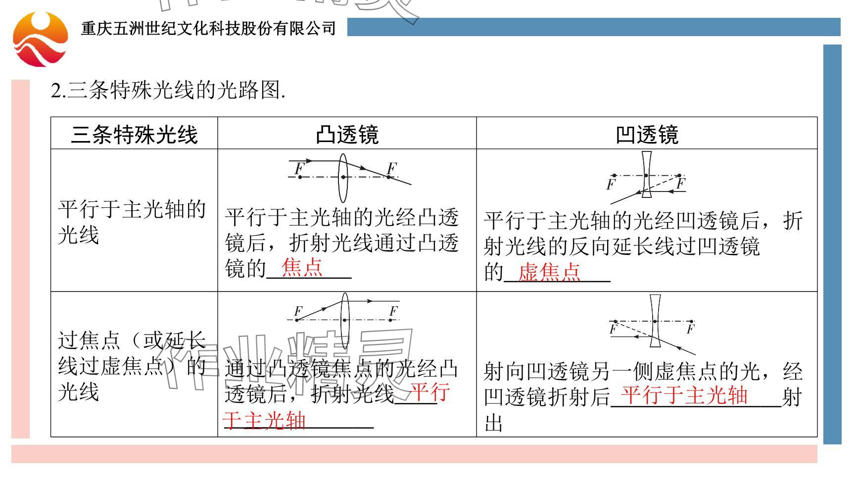 2024年重慶市中考試題分析與復(fù)習(xí)指導(dǎo)物理 參考答案第97頁(yè)