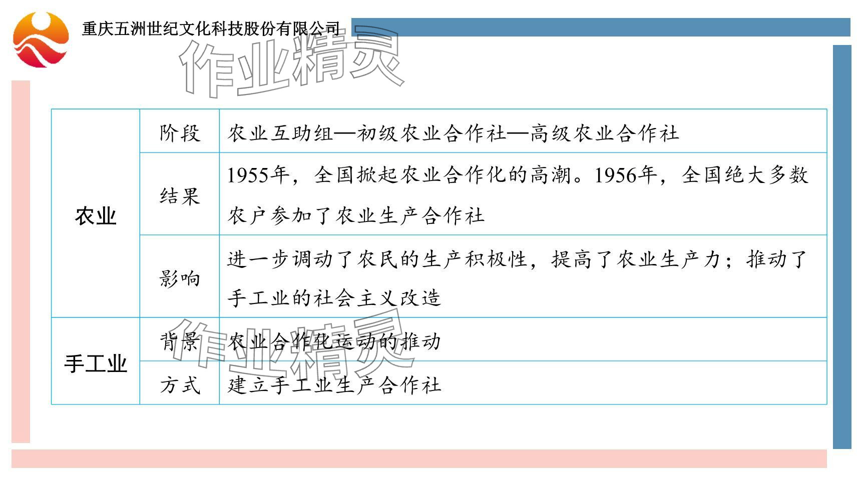 2024年重慶市中考試題分析與復(fù)習(xí)指導(dǎo)歷史 參考答案第32頁