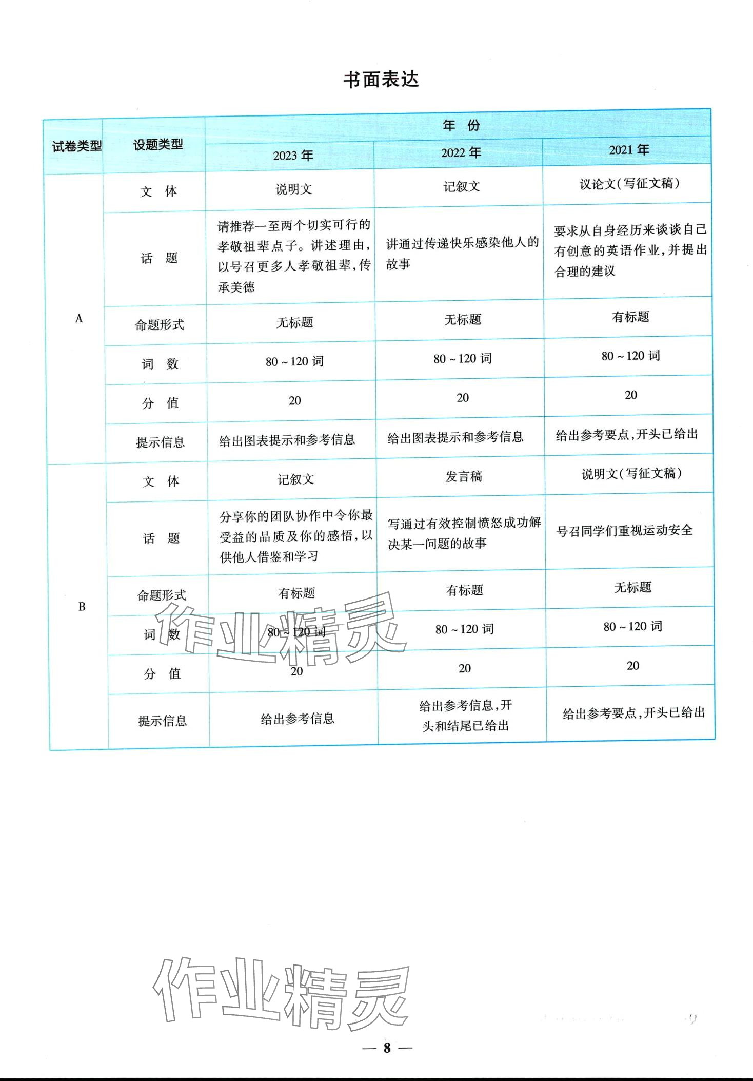 2024年中考金卷中考試題精編英語重慶專版 第12頁