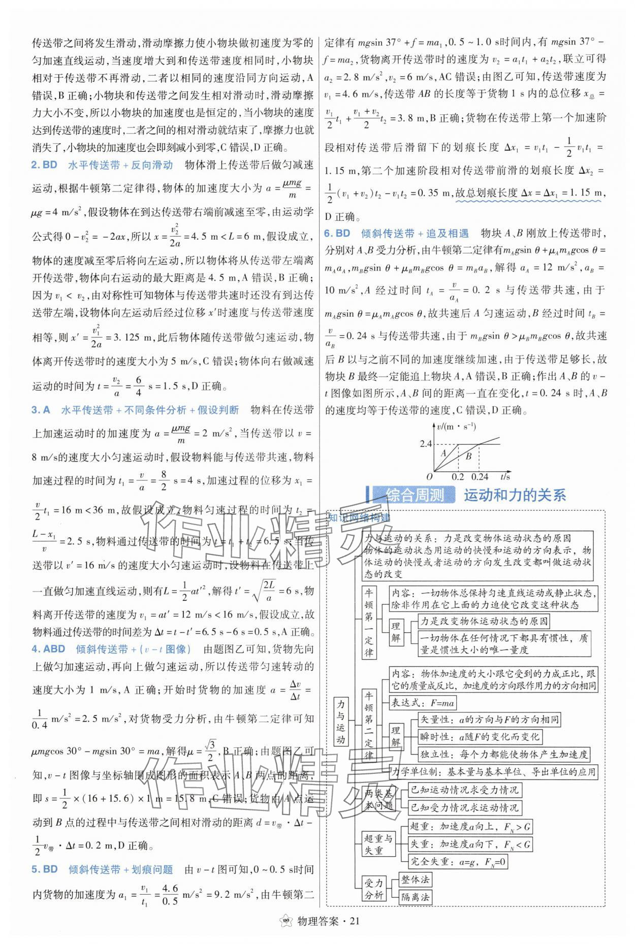 2025年考點(diǎn)集訓(xùn)45天物理 參考答案第21頁