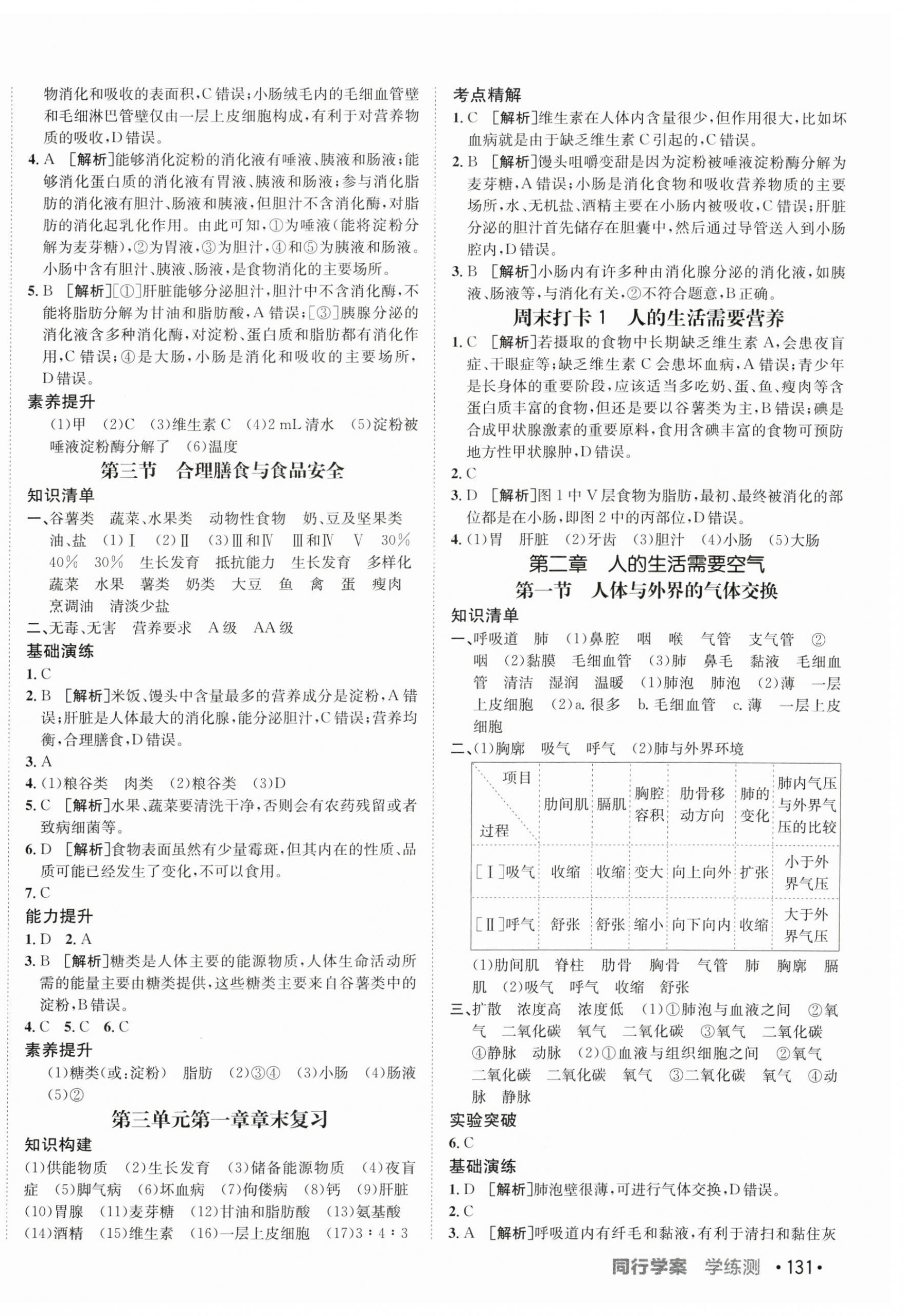 2024年同行學(xué)案學(xué)練測(cè)七年級(jí)生物下冊(cè)濟(jì)南版 第2頁(yè)