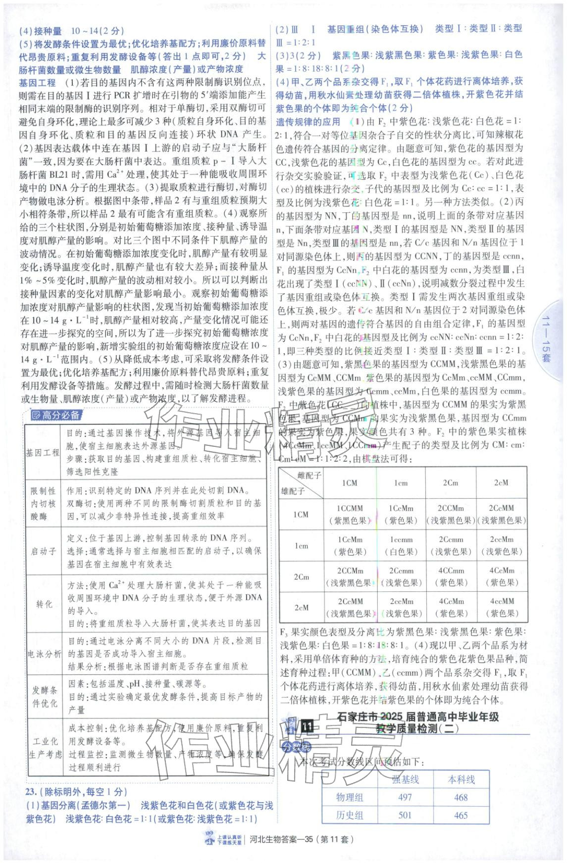 2026年金考卷优秀模拟试卷汇编45套高中生物河北专版 第35页