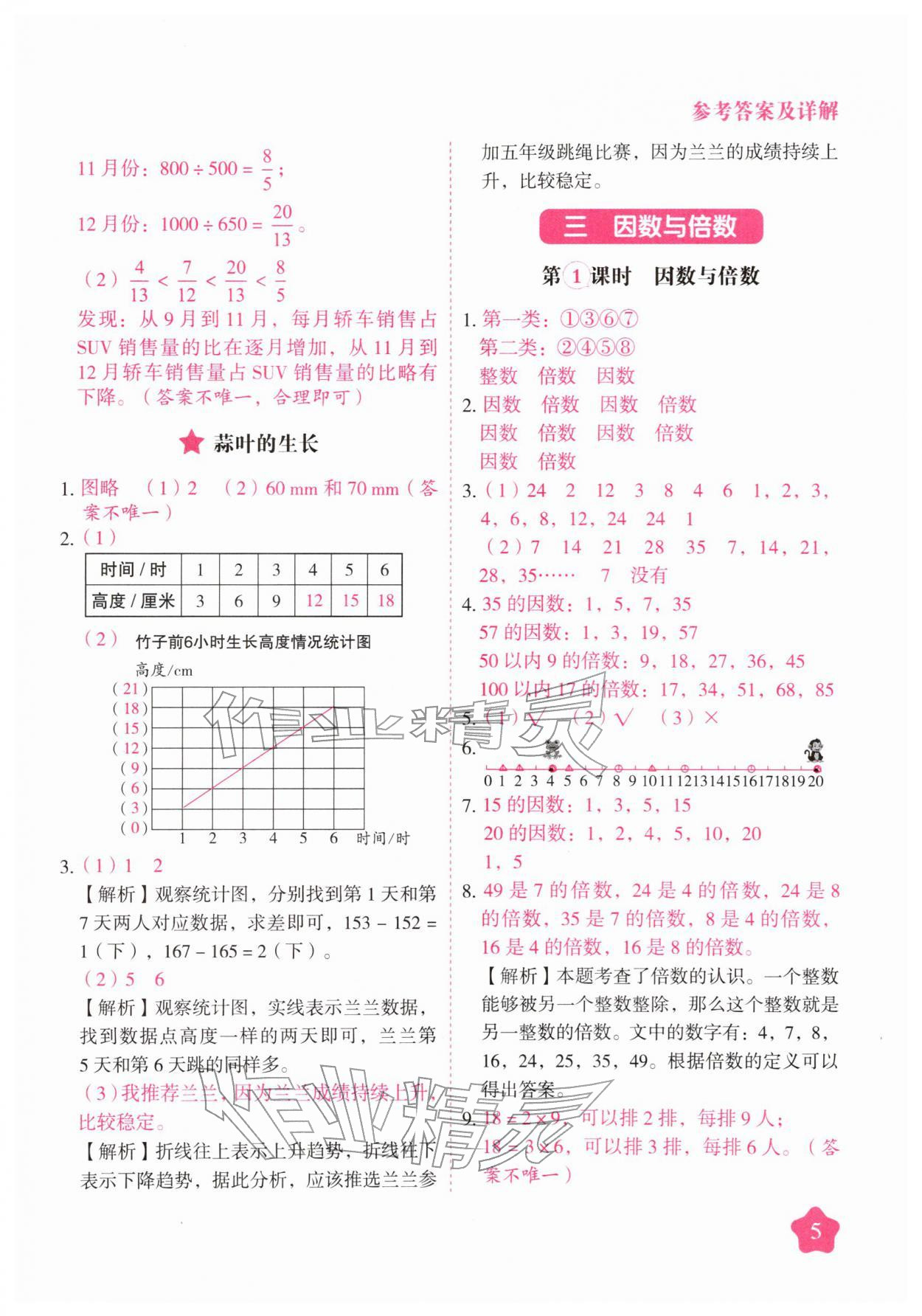 2026年黄冈随堂练五年级数学下册苏教版&nbsp;第5页