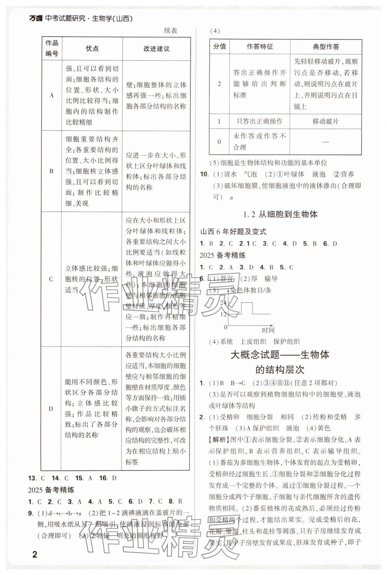 2025年萬唯中考試題研究生物山西專版 參考答案第2頁