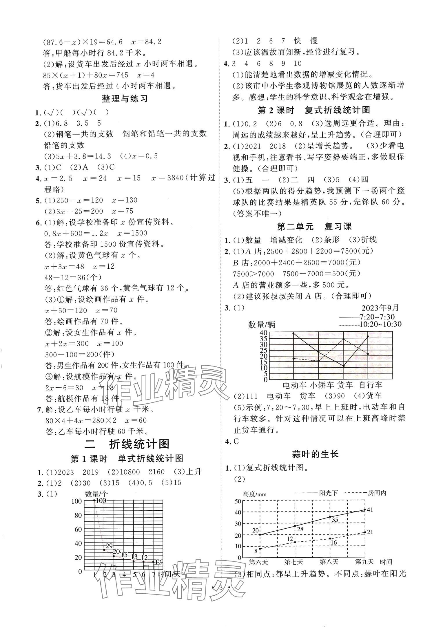 2024年每时每刻快乐优加作业本五年级数学下册苏教版 第3页