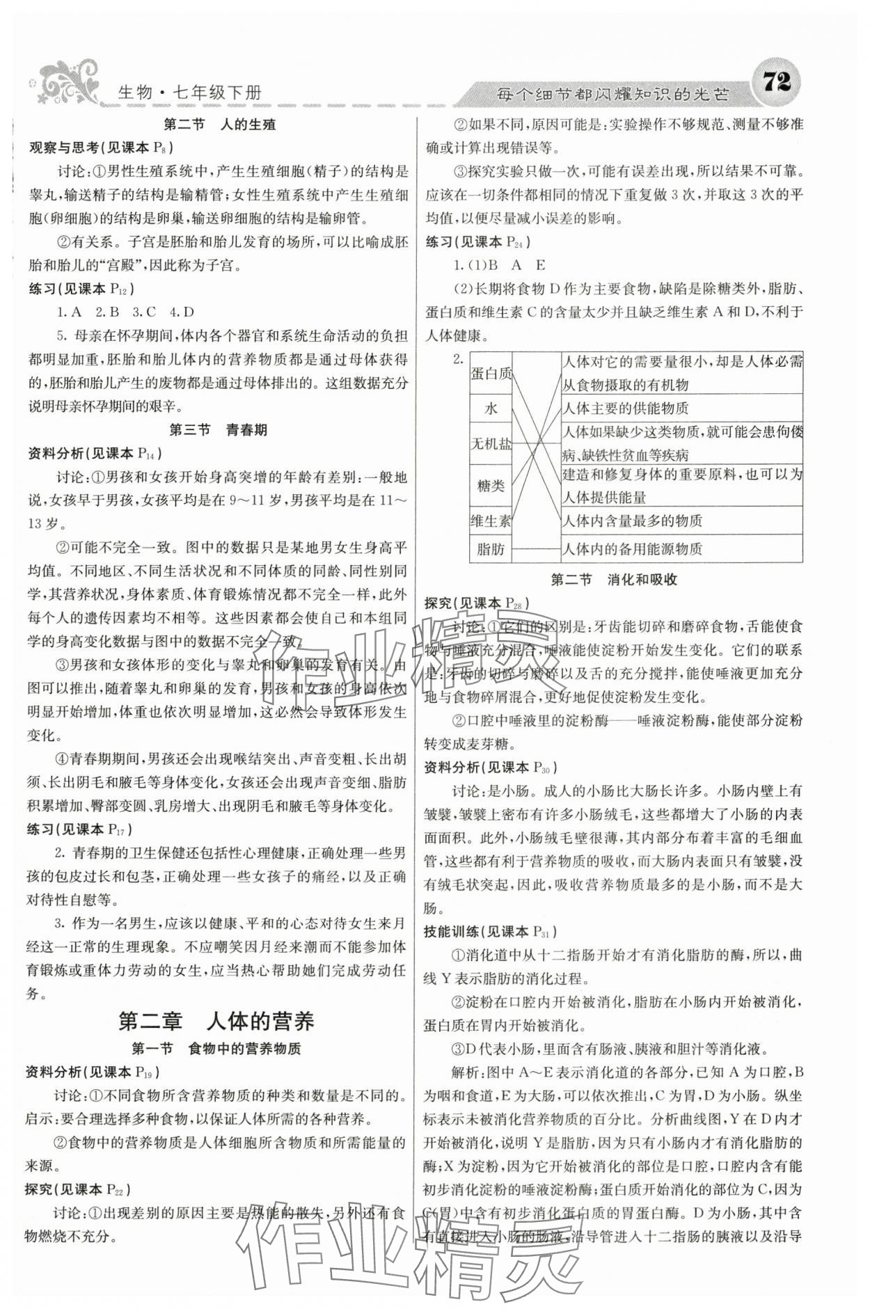 2024年課堂點(diǎn)睛七年級(jí)生物下冊(cè)人教版 參考答案第2頁(yè)