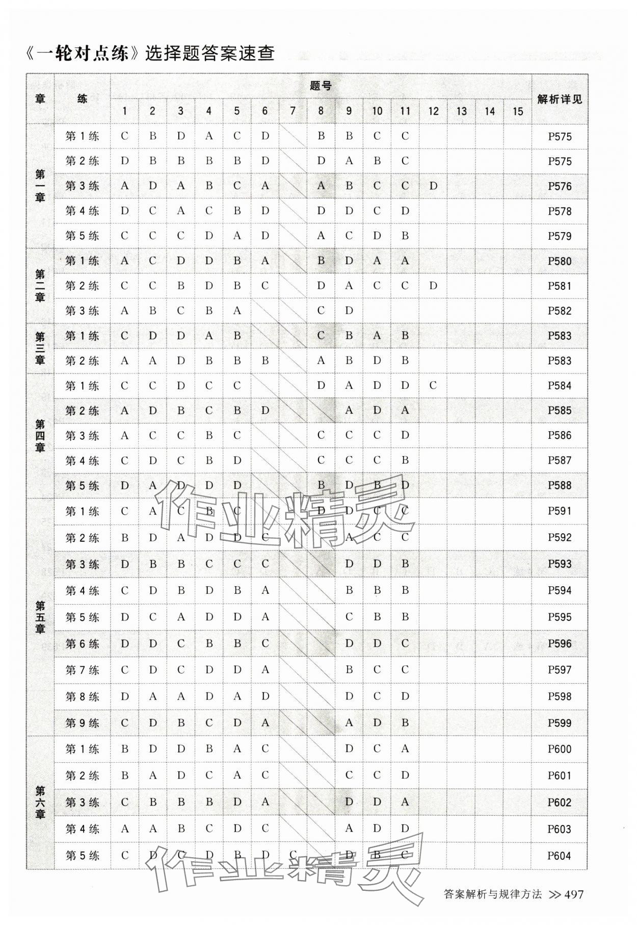 2025年創(chuàng)新設計高考總復習化學人教版 第1頁