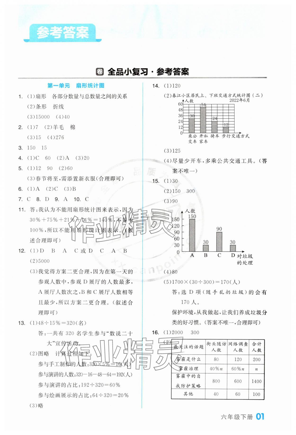 2024年全品小复习六年级数学下册苏教版 第1页