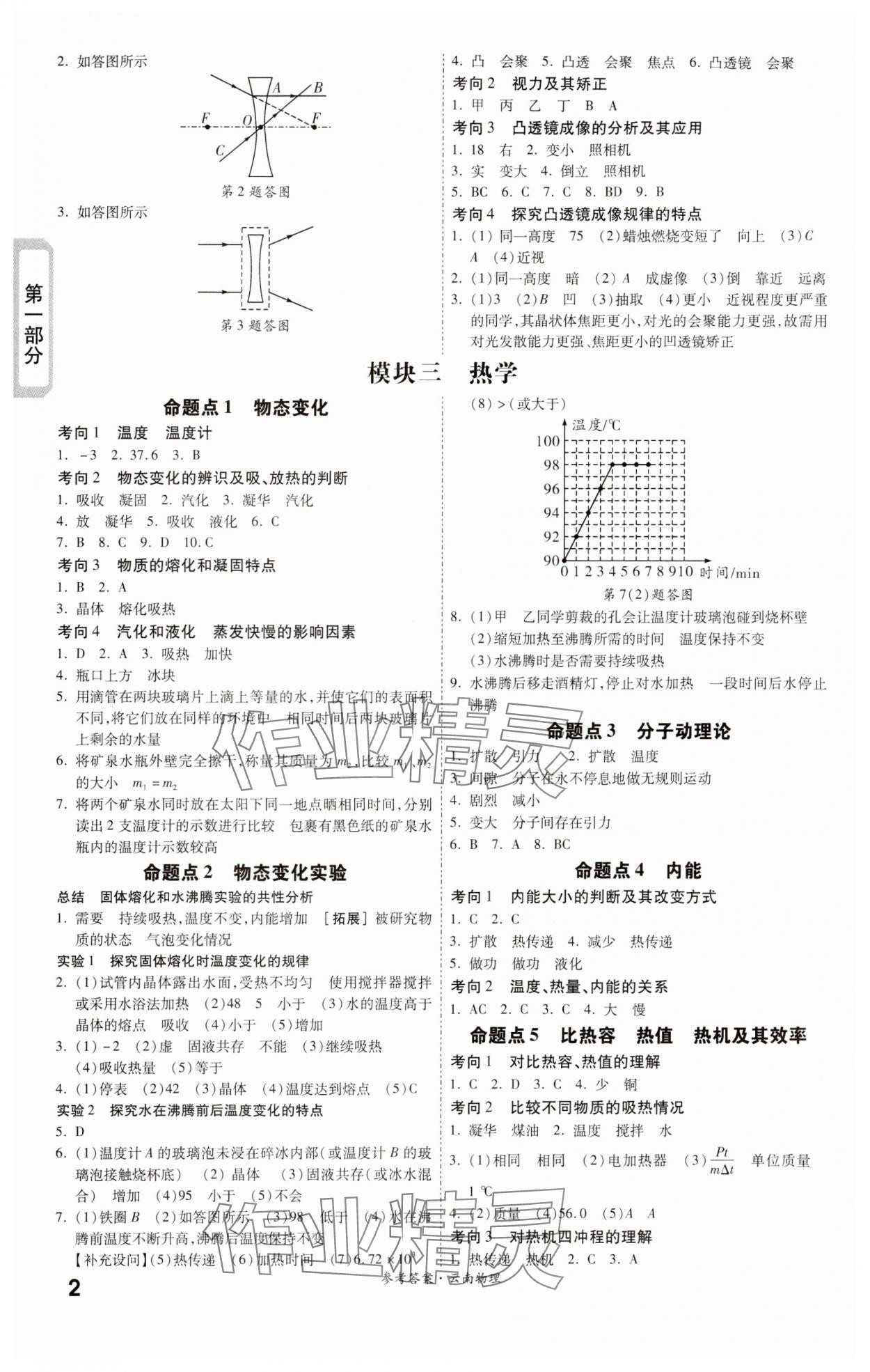 2024年一战成名考前新方案物理云南专版 参考答案第2页