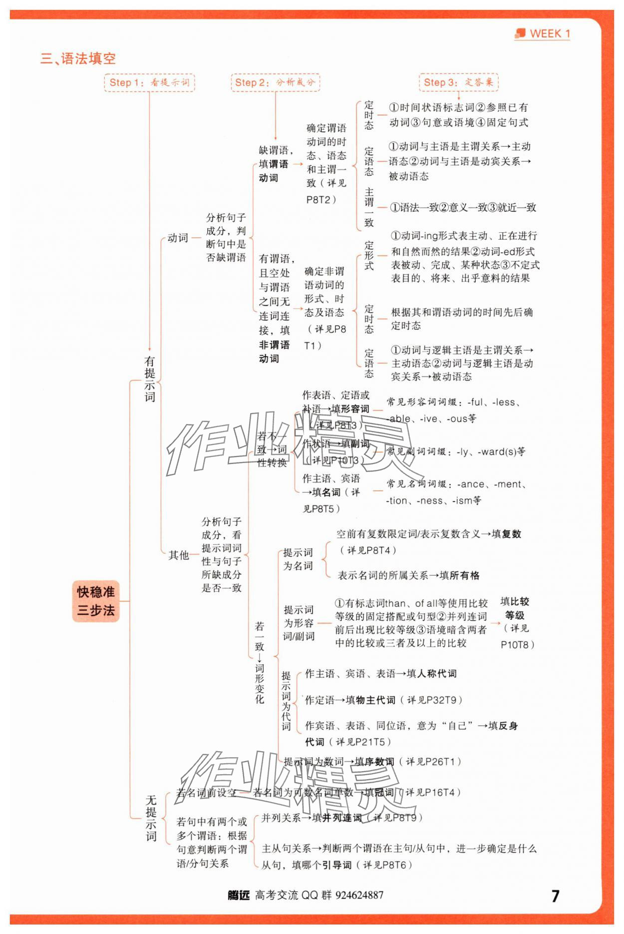 2025年騰遠(yuǎn)高考高考英語30分鐘組合訓(xùn)練與新考法英語 參考答案第7頁