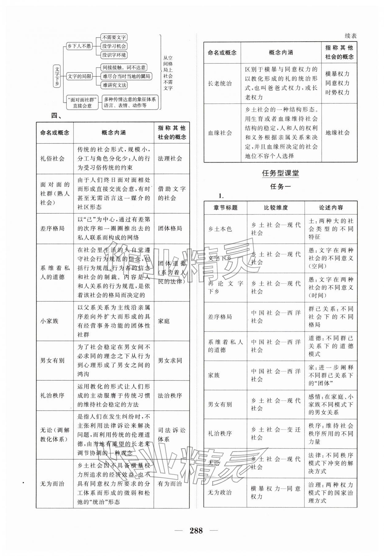 2025年新课程同步练习册高中语文必修上册人教版&nbsp;参考答案第10页