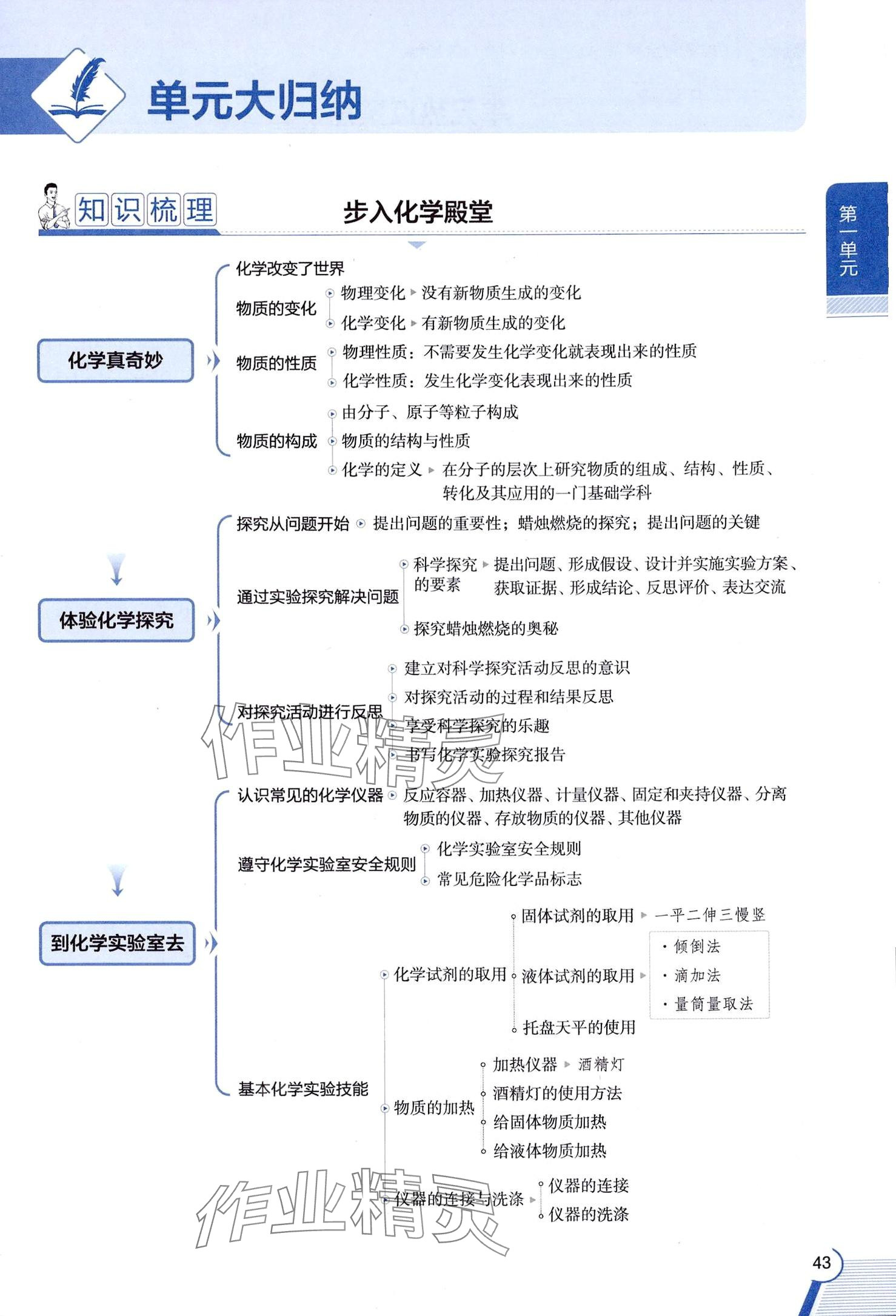 2025年教材課本八年級化學(xué)全一冊魯教版五四制 第43頁