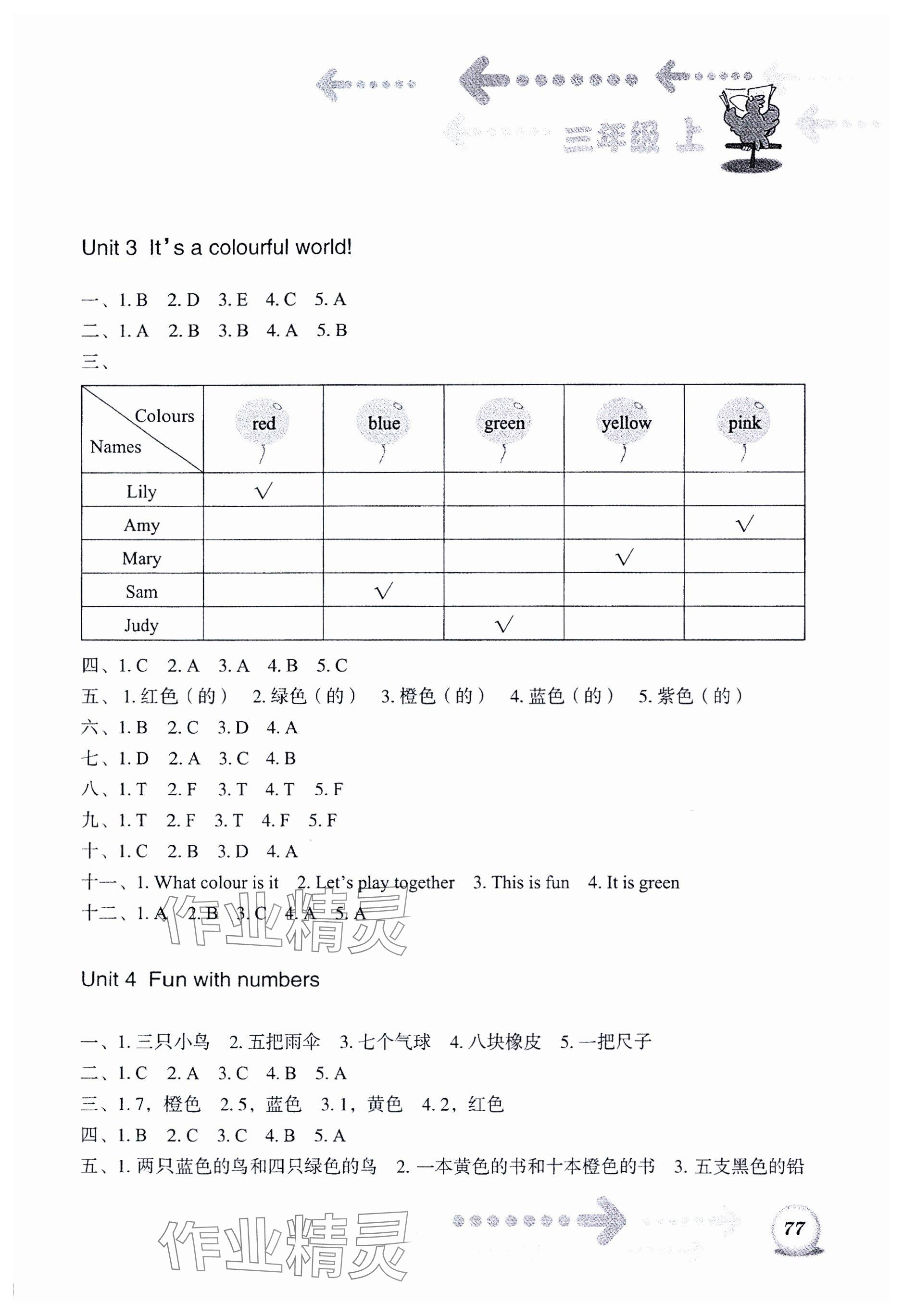 2024年書(shū)寫(xiě)練習(xí)一本通三年級(jí)英語(yǔ)上冊(cè)外研版 參考答案第3頁(yè)