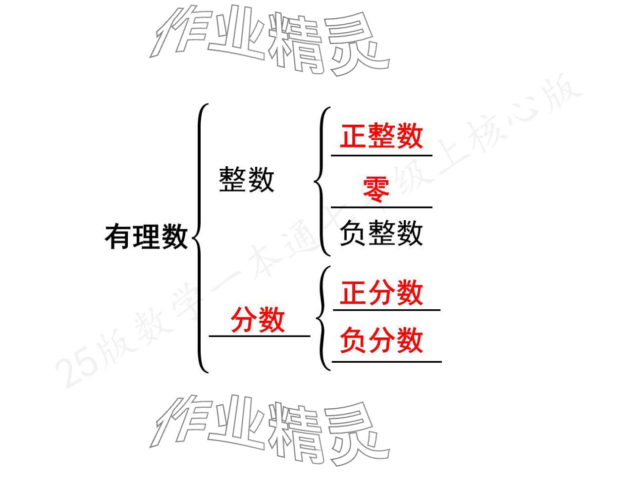 2024年一本通武漢出版社七年級數(shù)學(xué)上冊北師大版核心板 參考答案第3頁