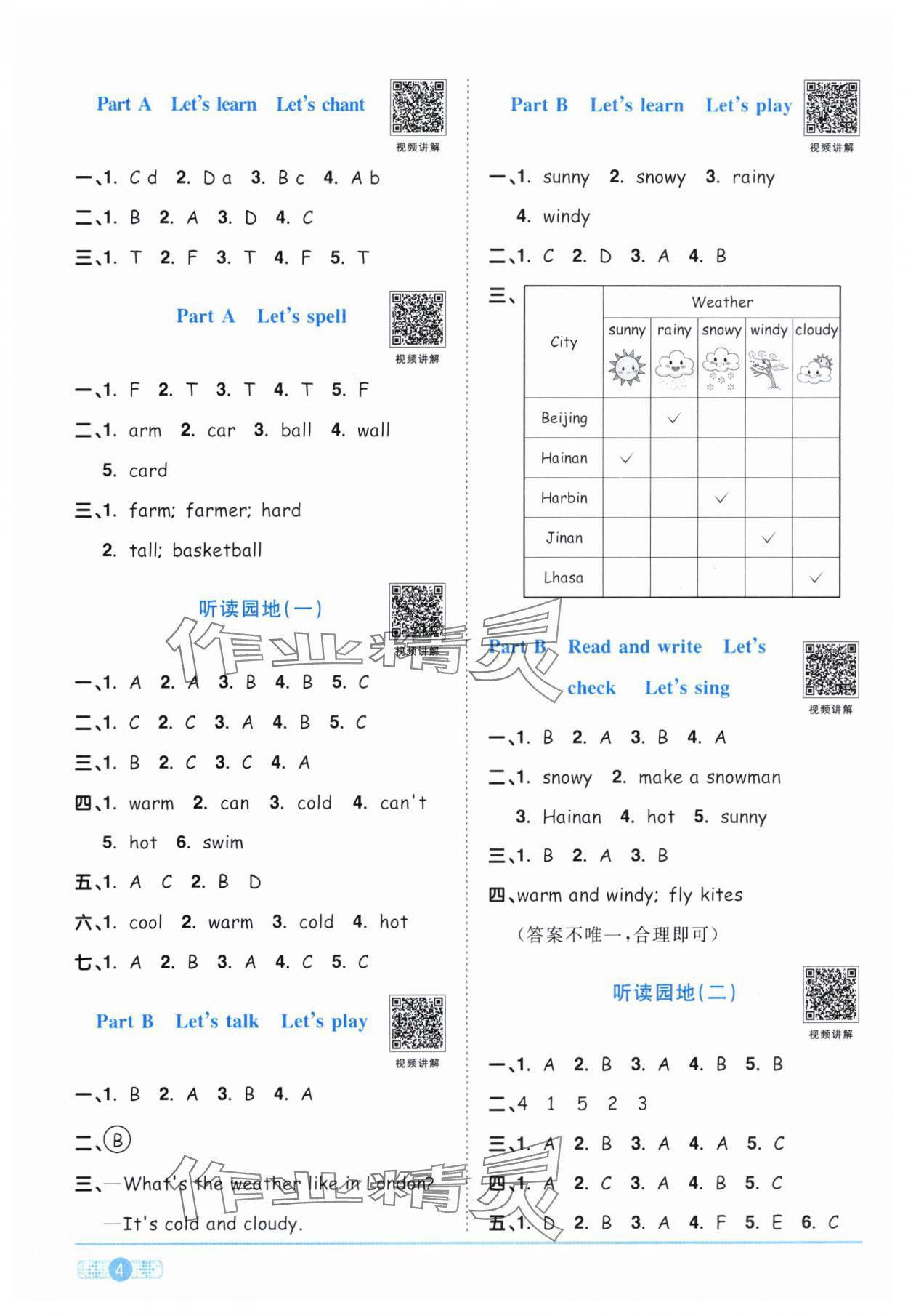 2024年陽光同學(xué)課時達(dá)標(biāo)訓(xùn)練四年級英語下冊人教PEP版浙江專版 參考答案第4頁