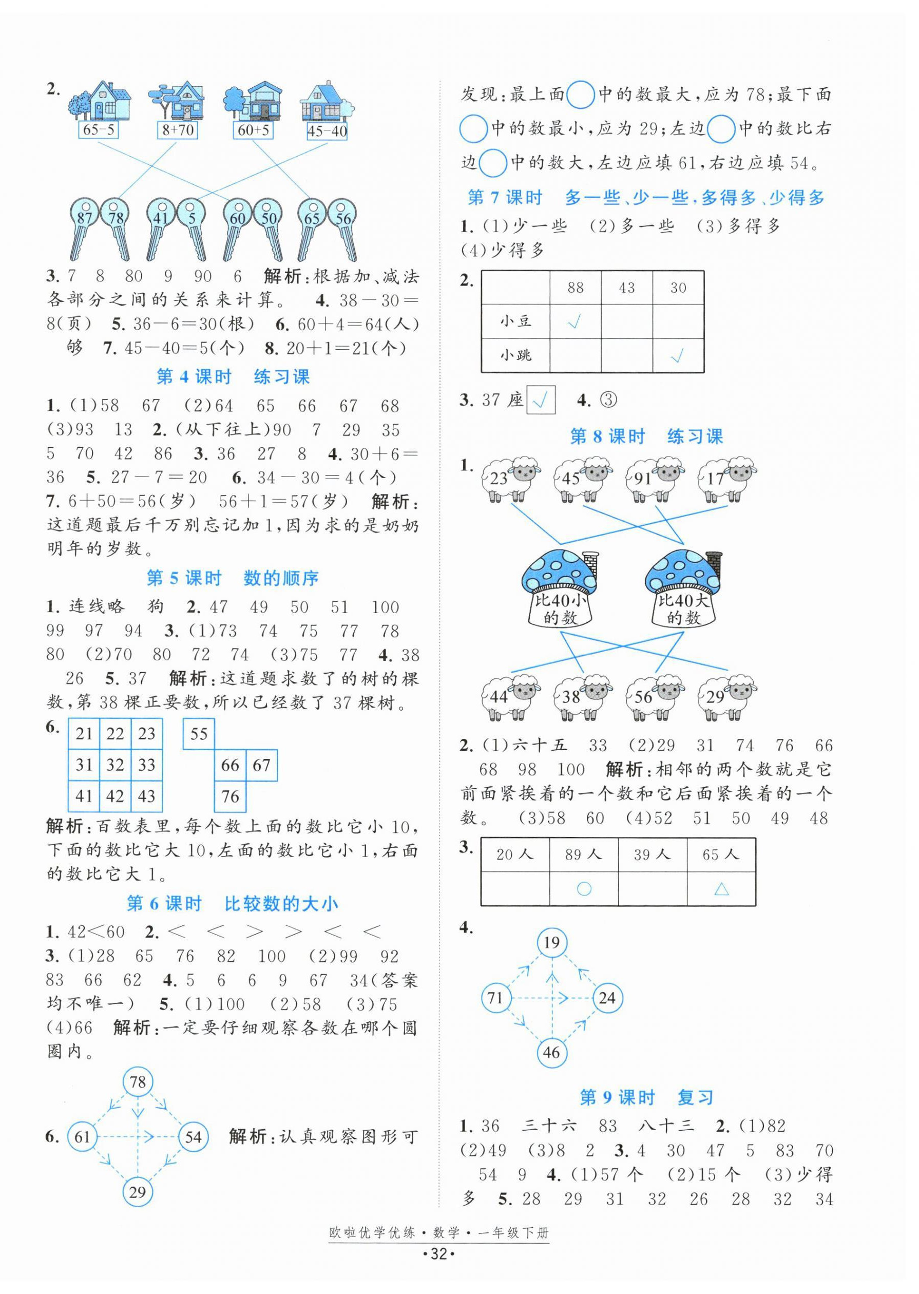 2024年歐啦優(yōu)學(xué)優(yōu)練一年級數(shù)學(xué)下冊蘇教版 第4頁